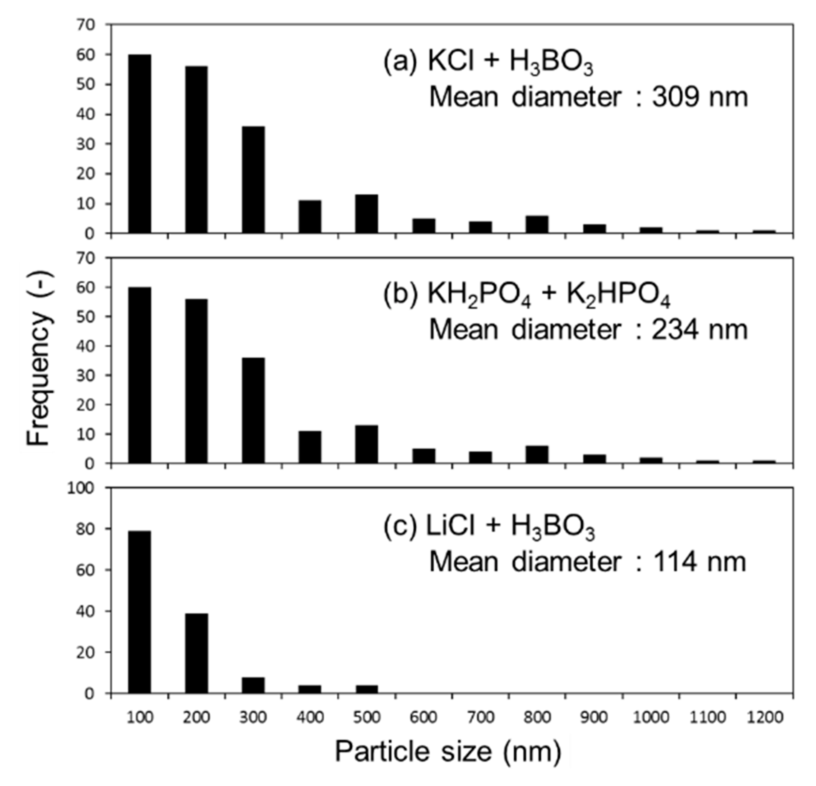 Nanomaterials 08 00286 g004 Nanomaterials 08 00286 g004