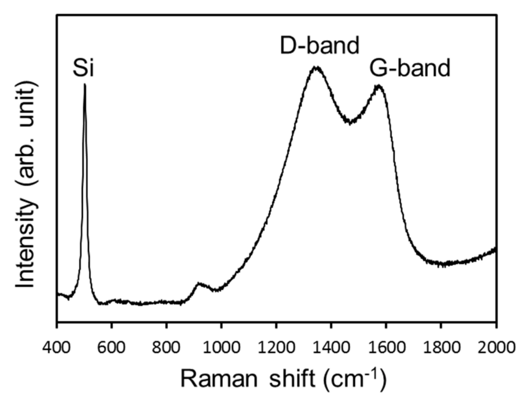 Nanomaterials 08 00286 g006 Nanomaterials 08 00286 g006