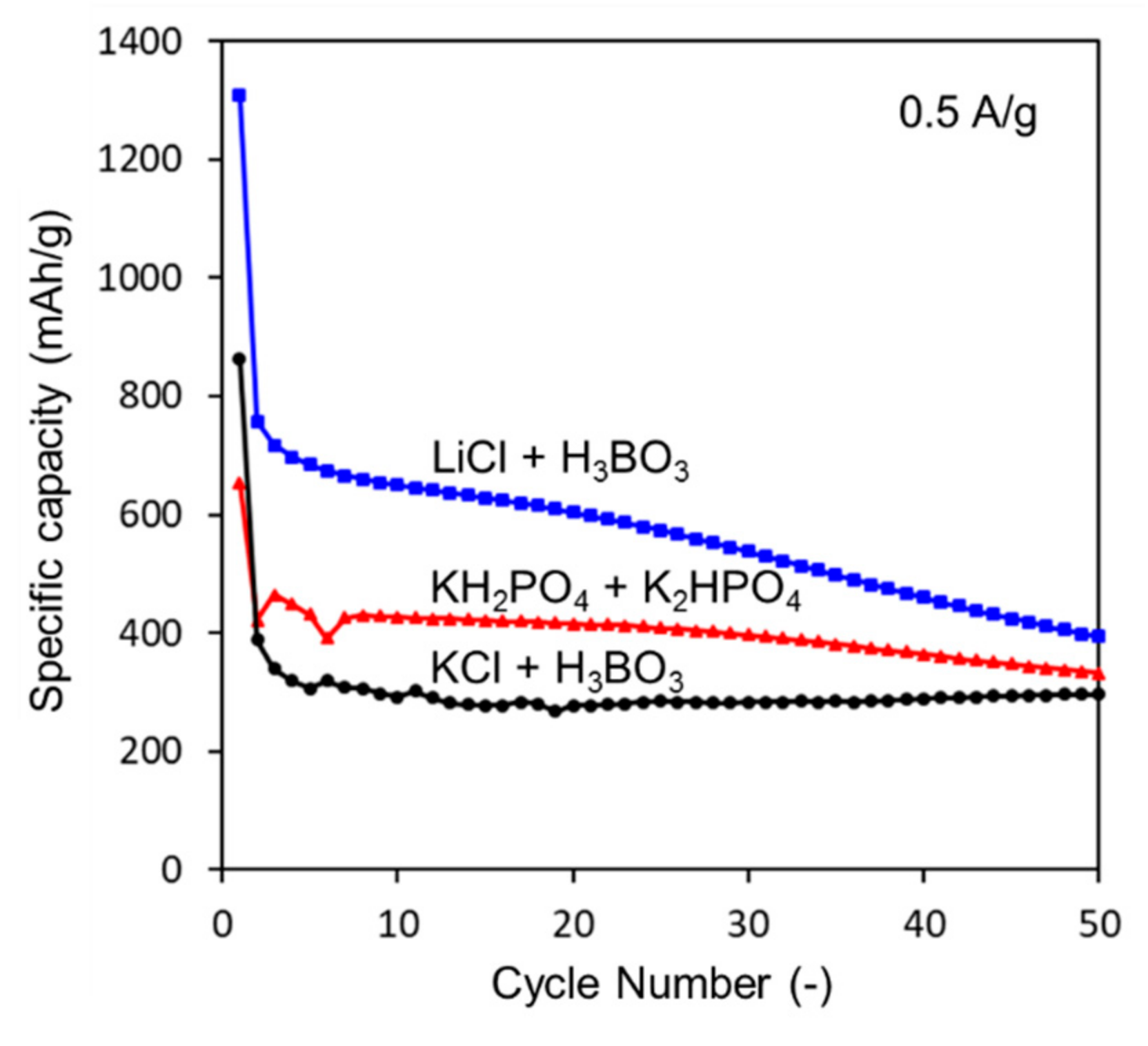 Nanomaterials 08 00286 g007 Nanomaterials 08 00286 g007