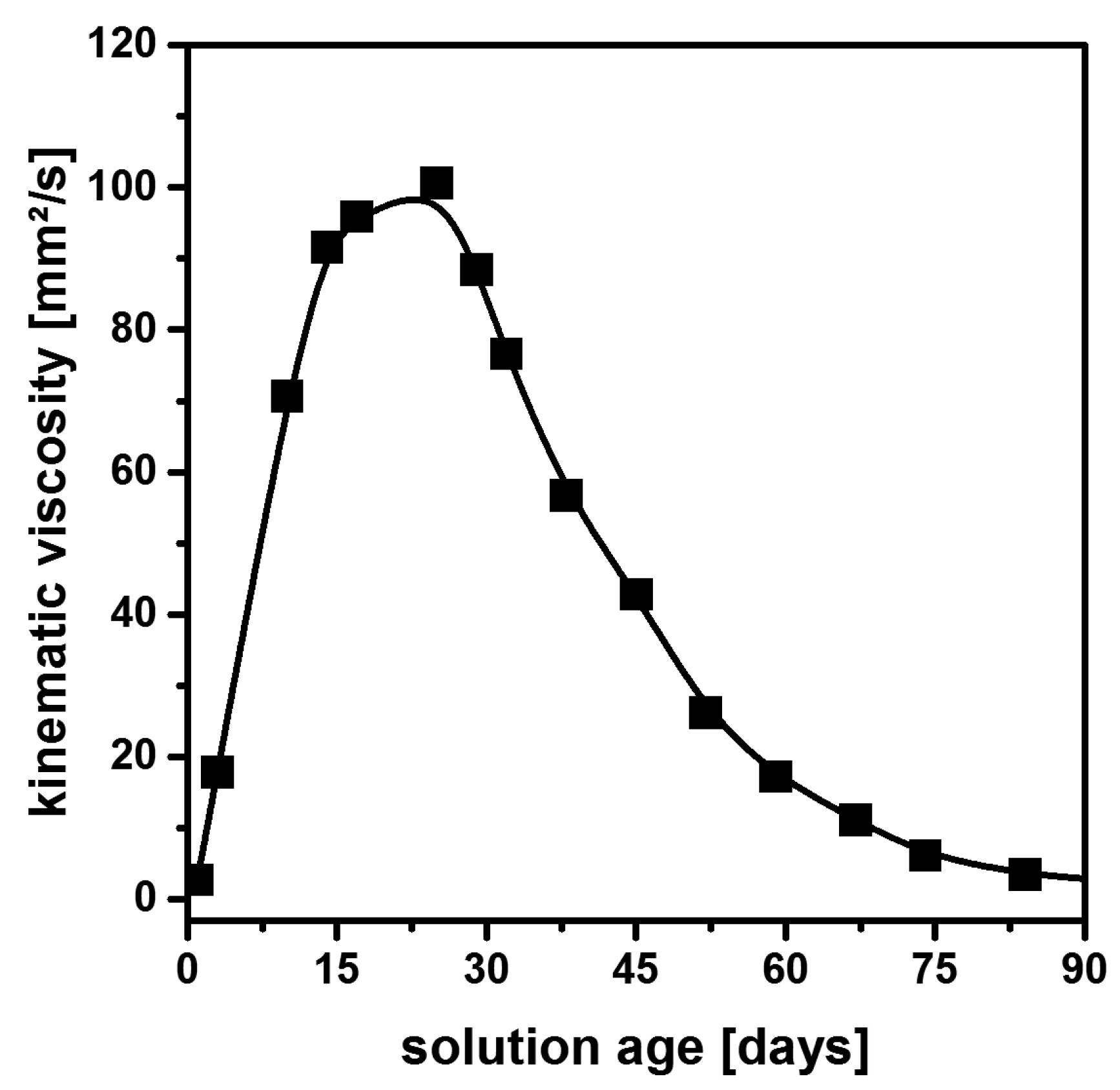 Nanomaterials 08 00295 g001 Nanomaterials 08 00295 g001