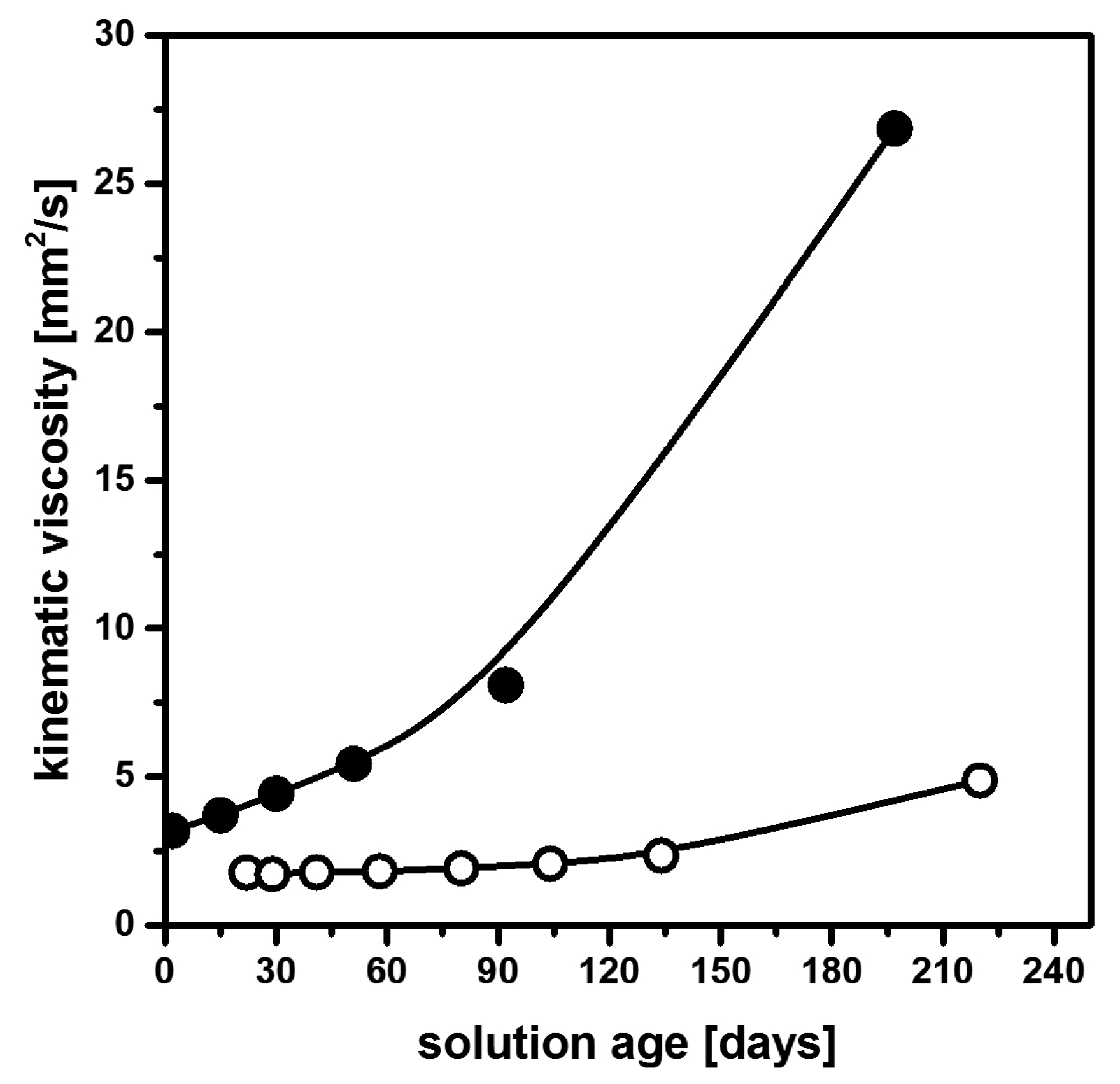 Nanomaterials 08 00295 g003 Nanomaterials 08 00295 g003