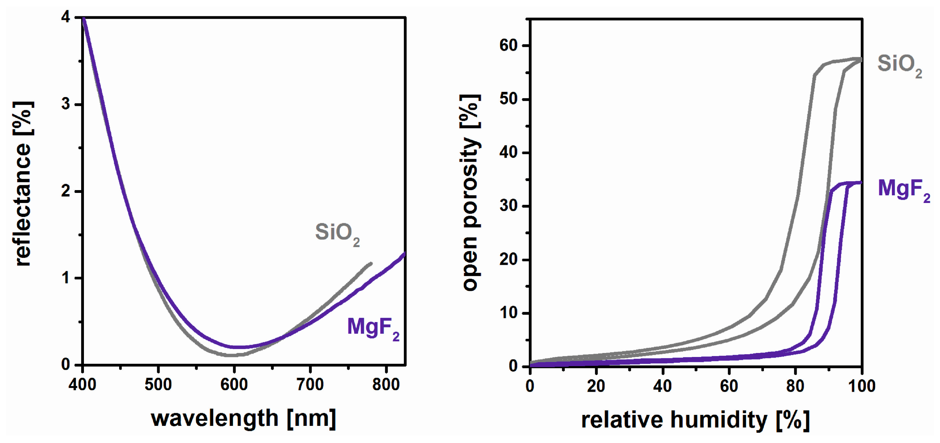 Nanomaterials 08 00295 g005 Nanomaterials 08 00295 g005