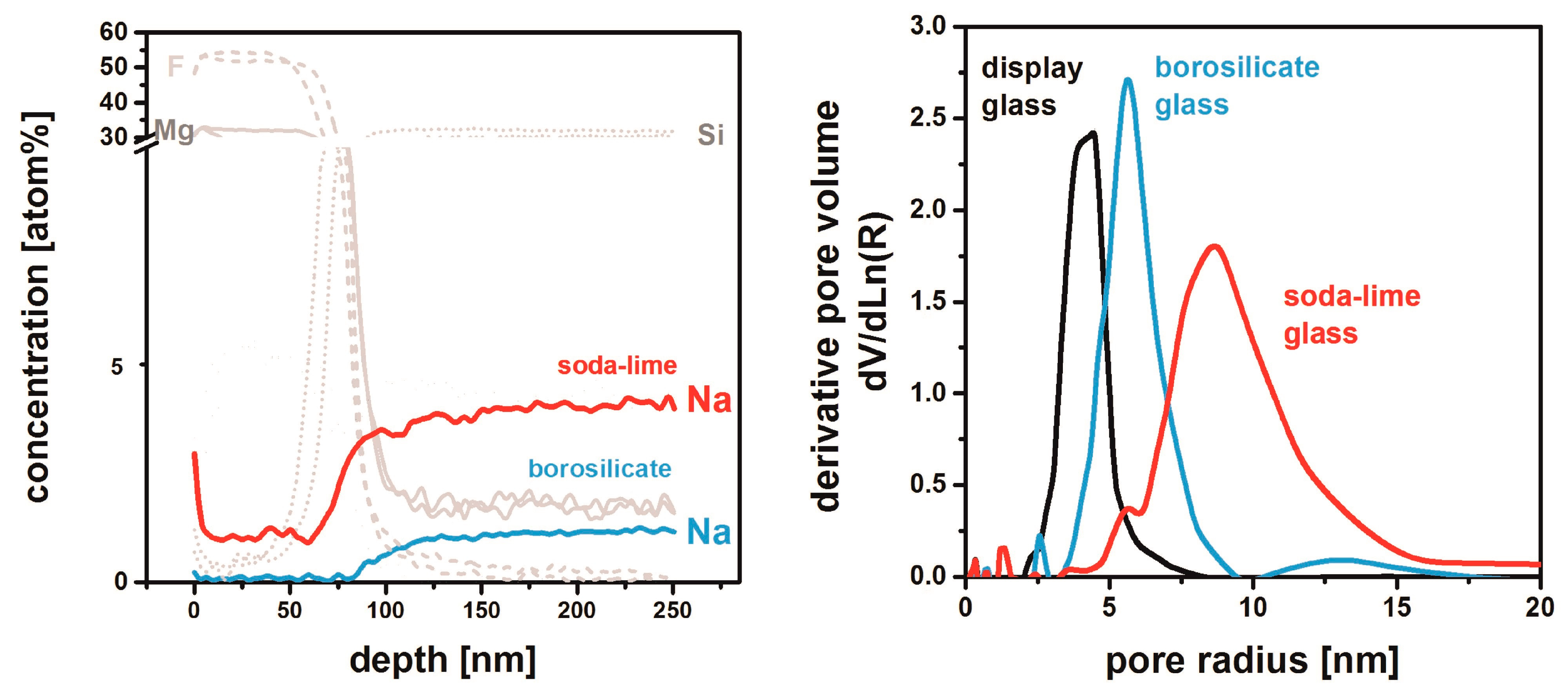 Nanomaterials 08 00295 g012 Nanomaterials 08 00295 g012