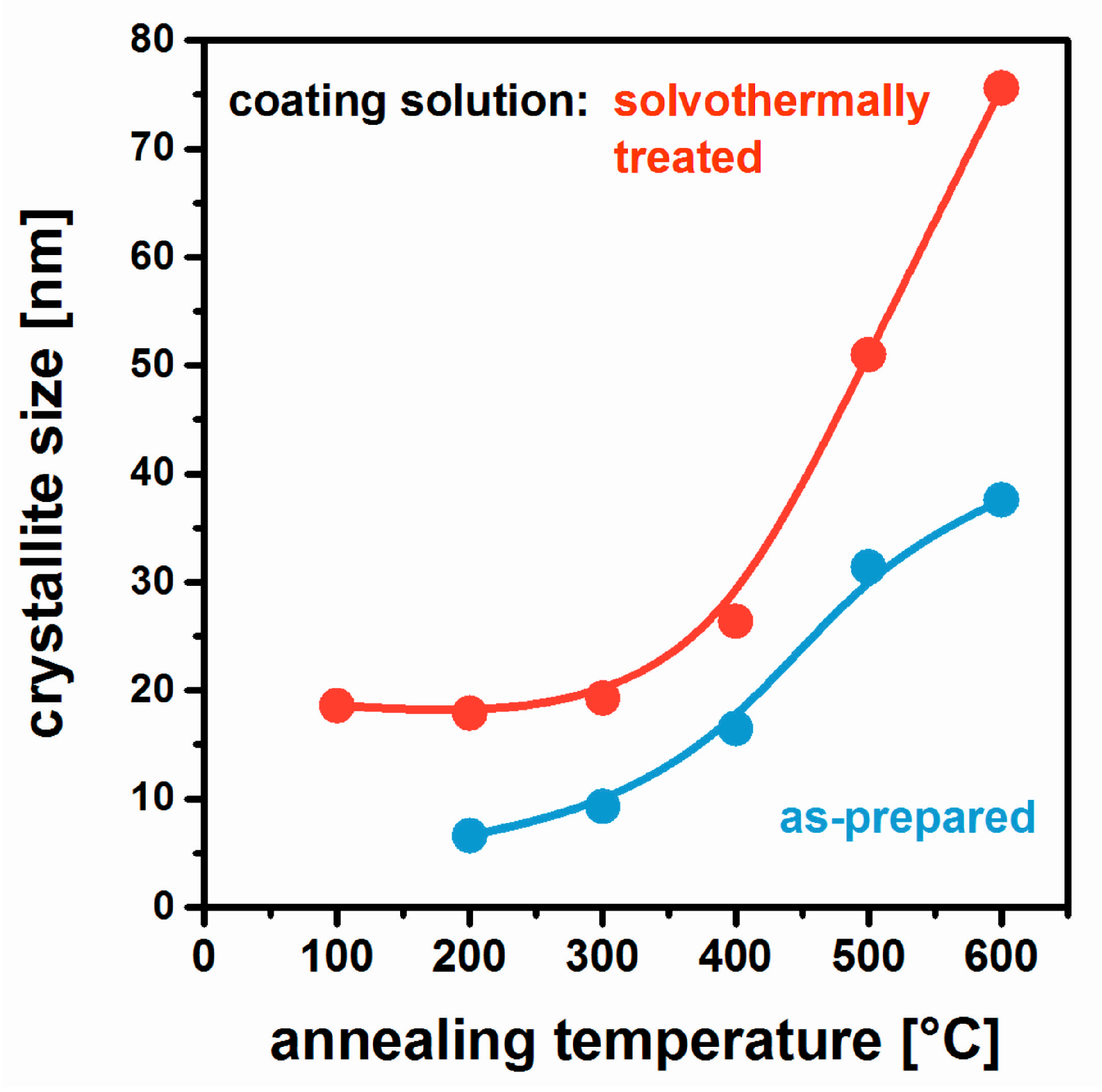 Nanomaterials 08 00295 g017 Nanomaterials 08 00295 g017