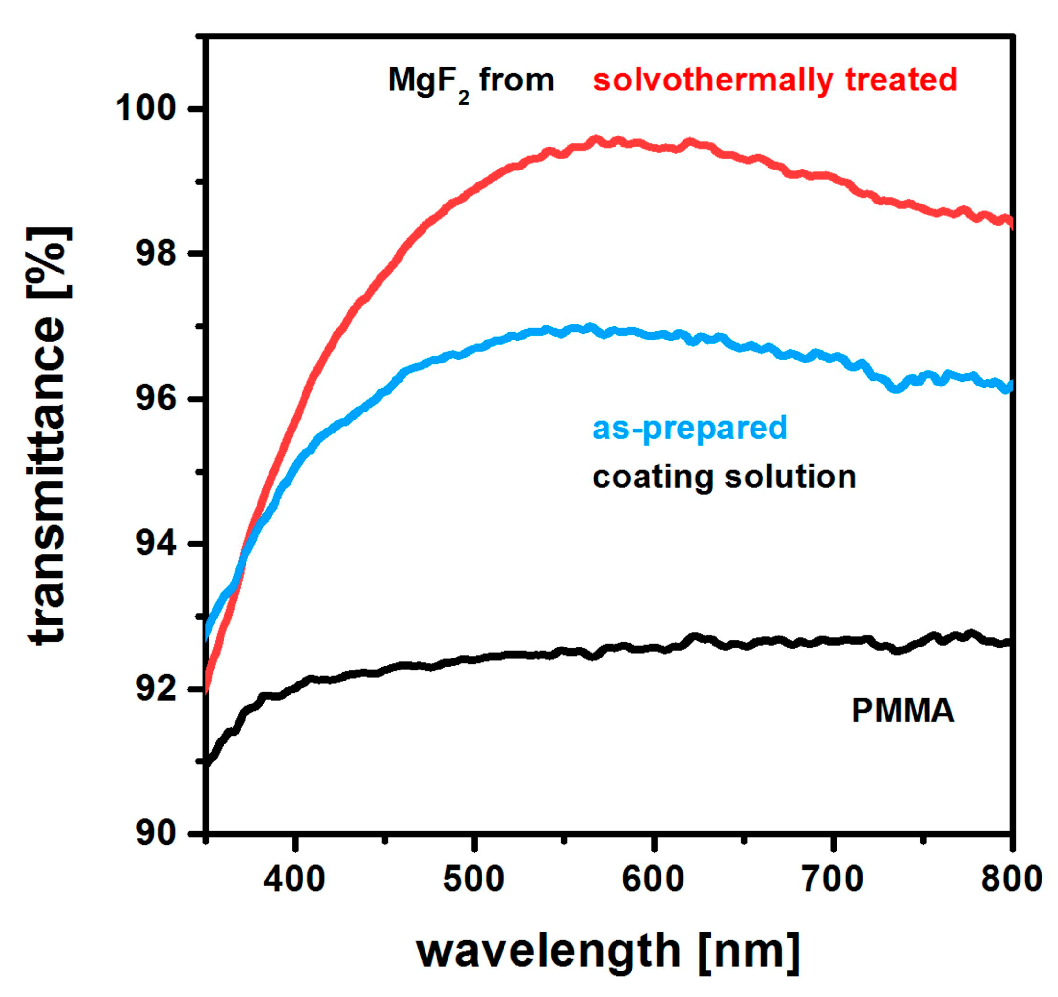 Nanomaterials 08 00295 g019 Nanomaterials 08 00295 g019