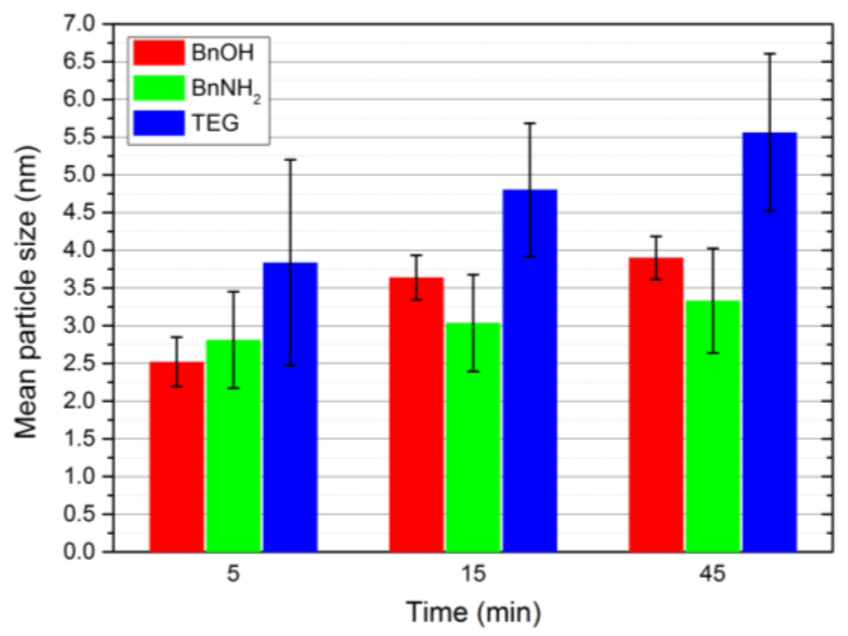 Nanomaterials 08 00297 g005