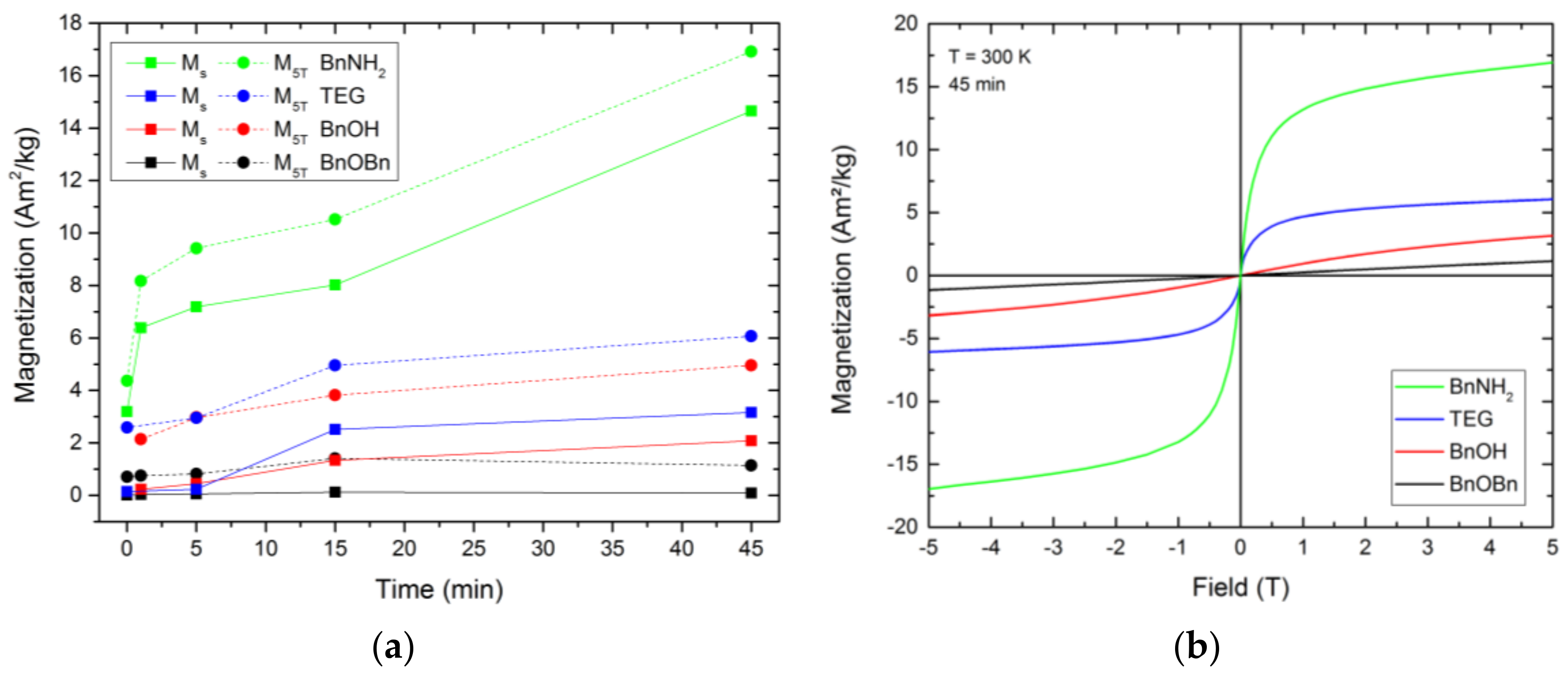 Nanomaterials 08 00297 g006