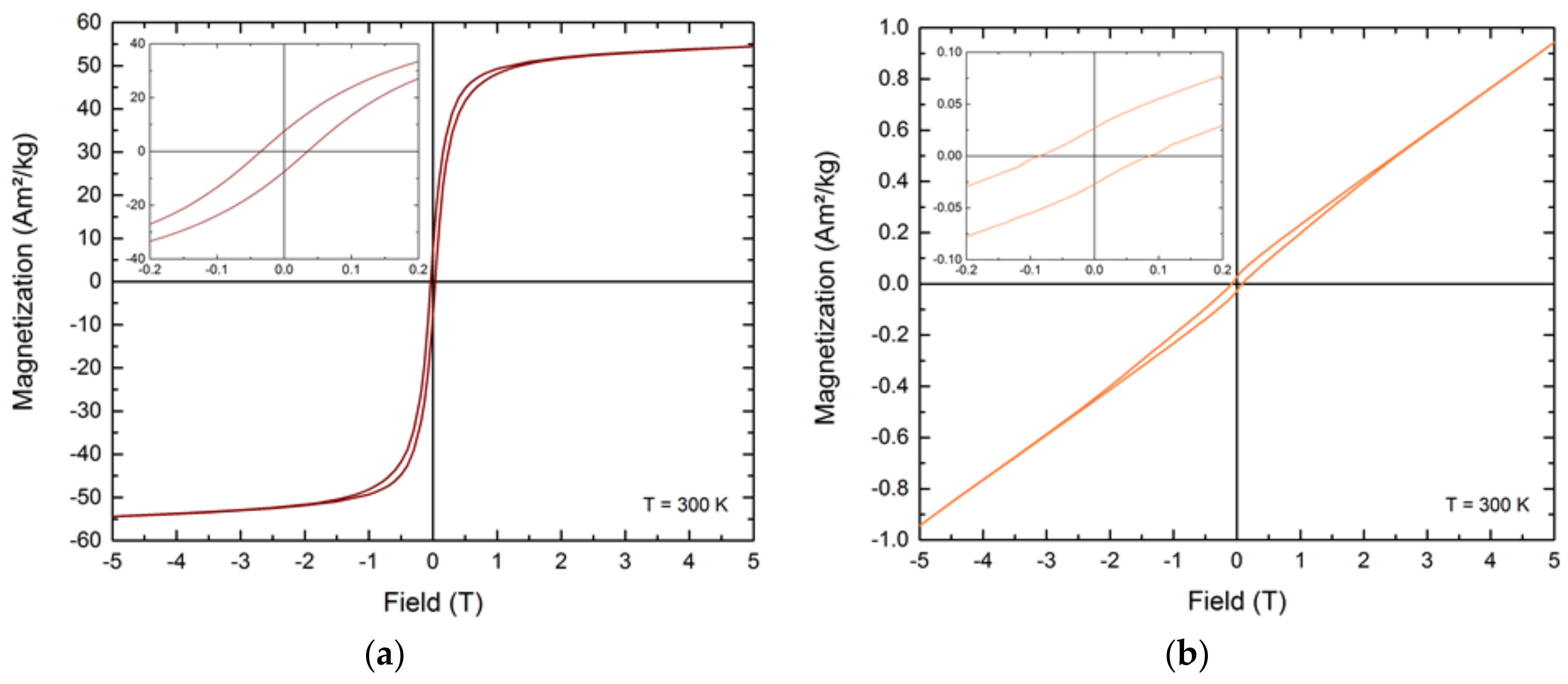 Nanomaterials 08 00297 g009