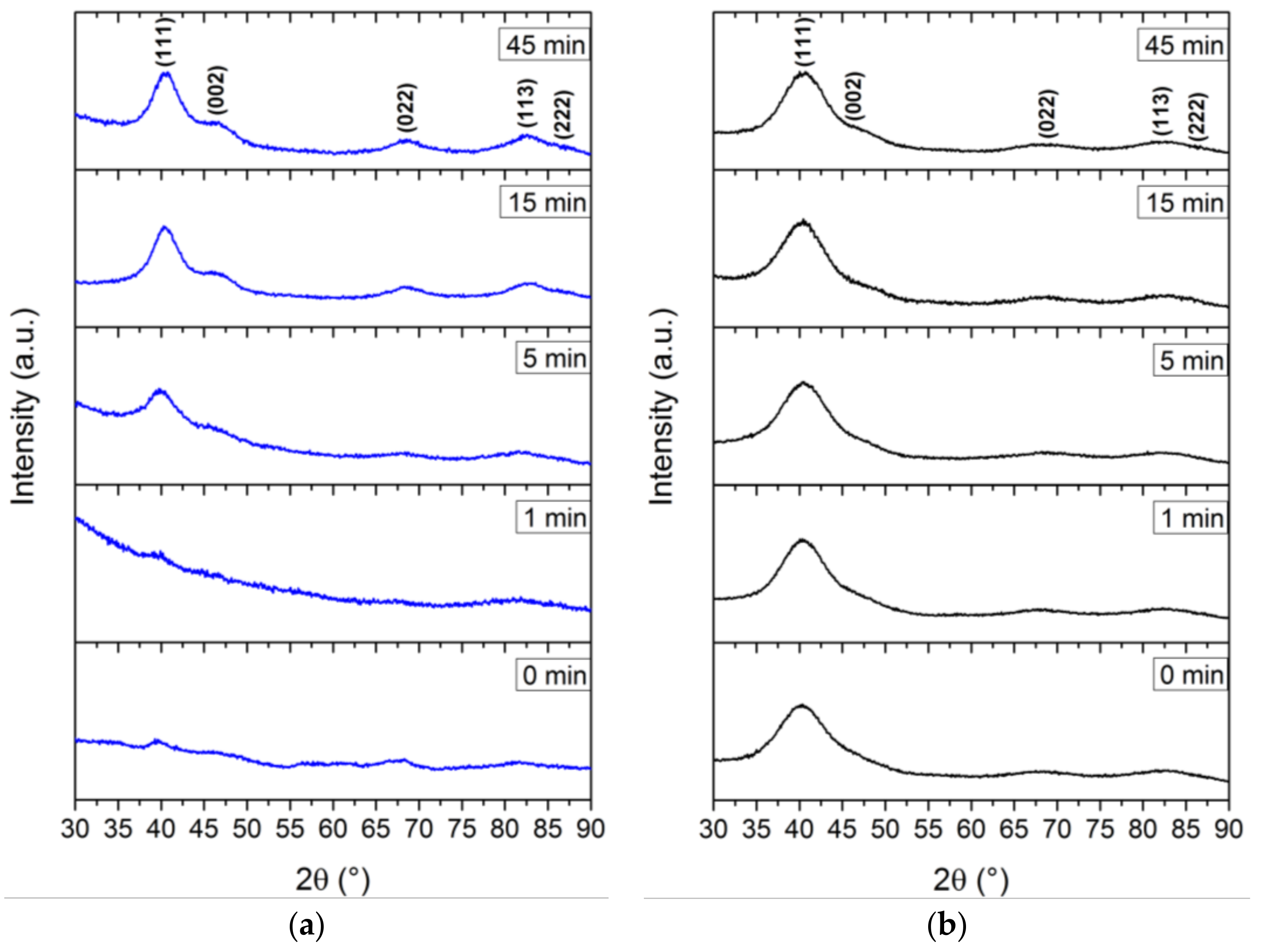 Nanomaterials 08 00297 g0a1