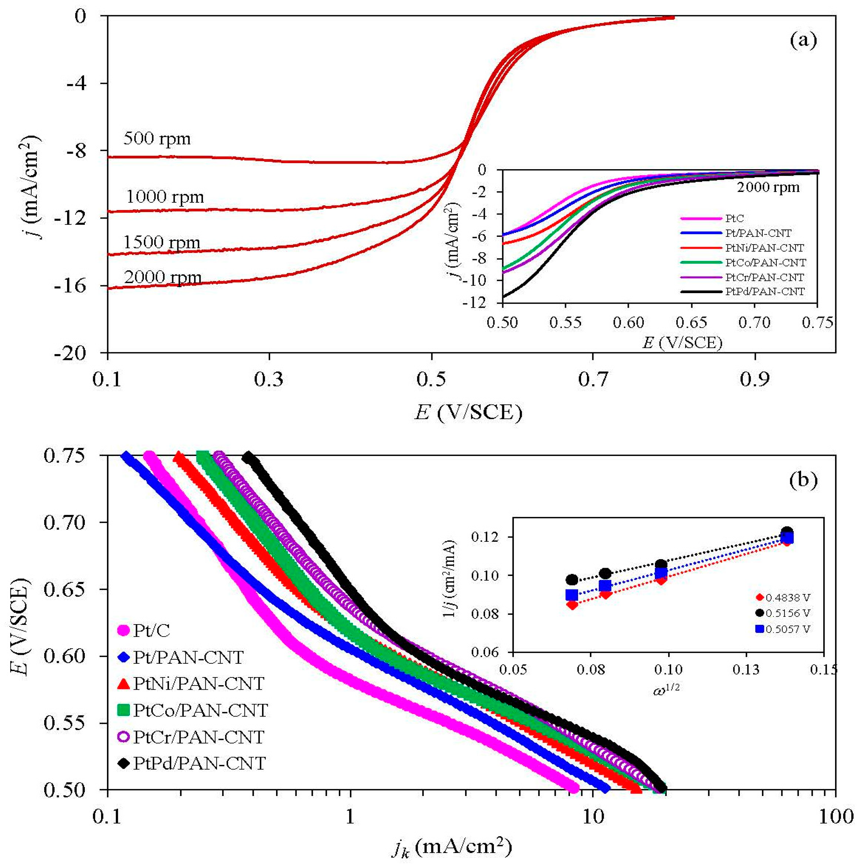Nanomaterials 08 00299 g007 550