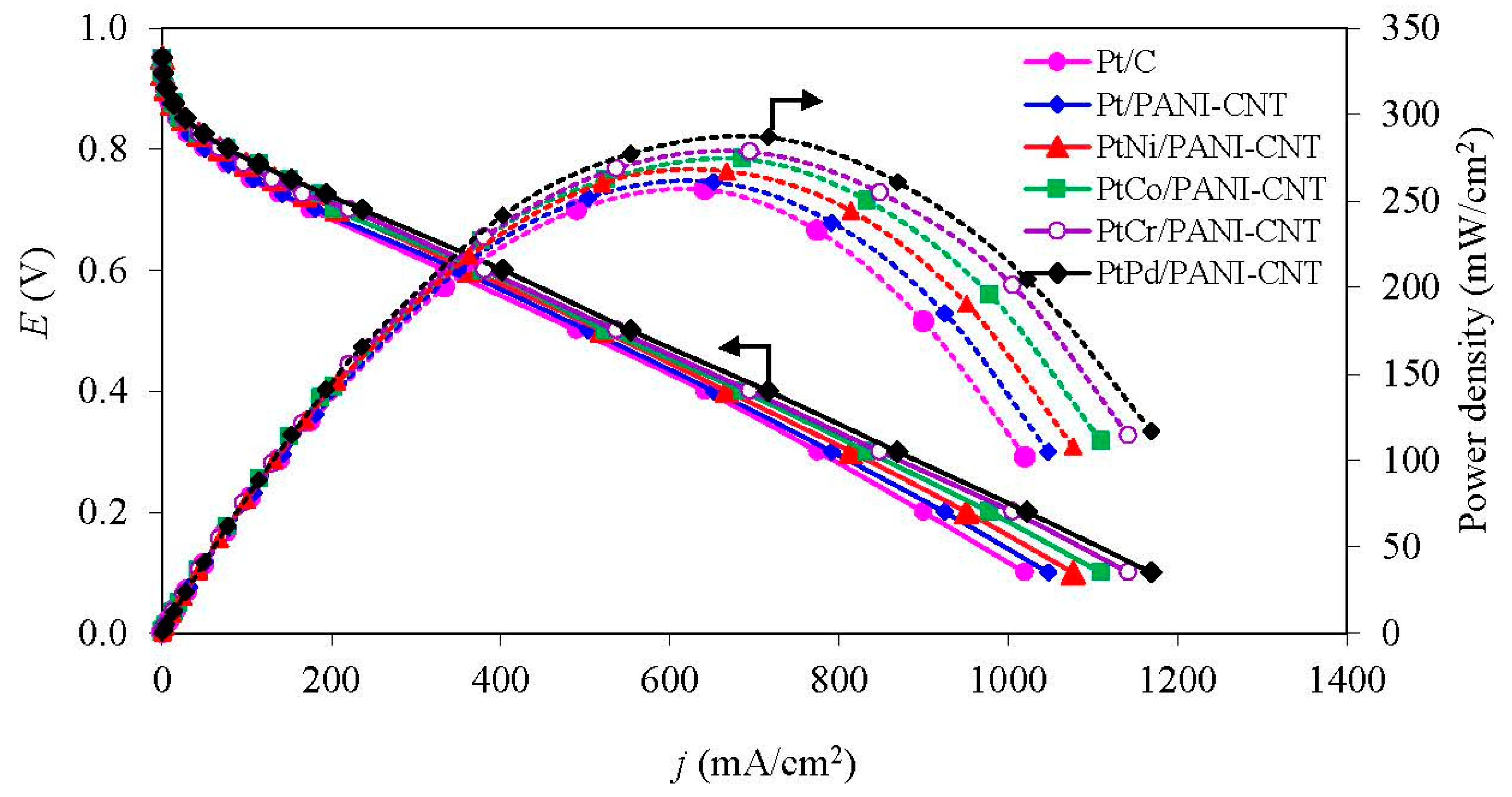 Nanomaterials 08 00299 g008 550