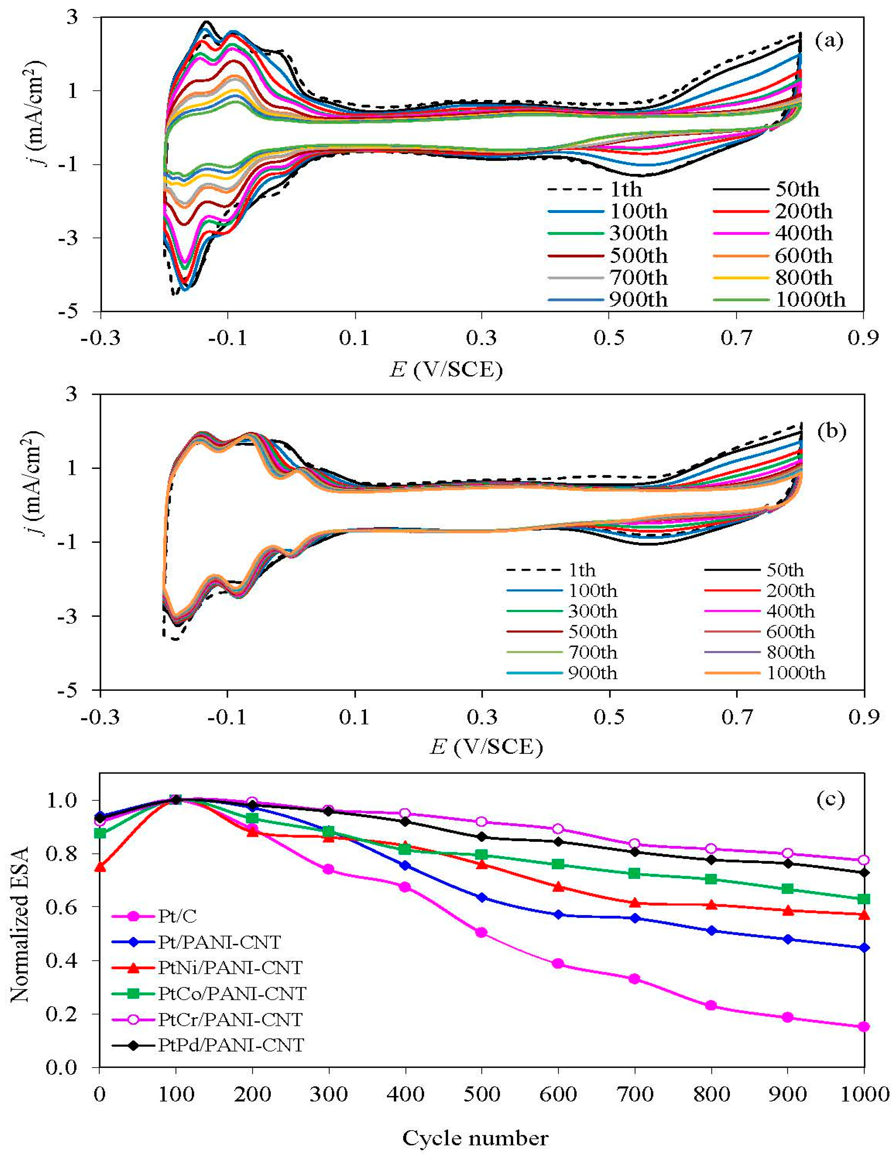 Nanomaterials 08 00299 g009 550
