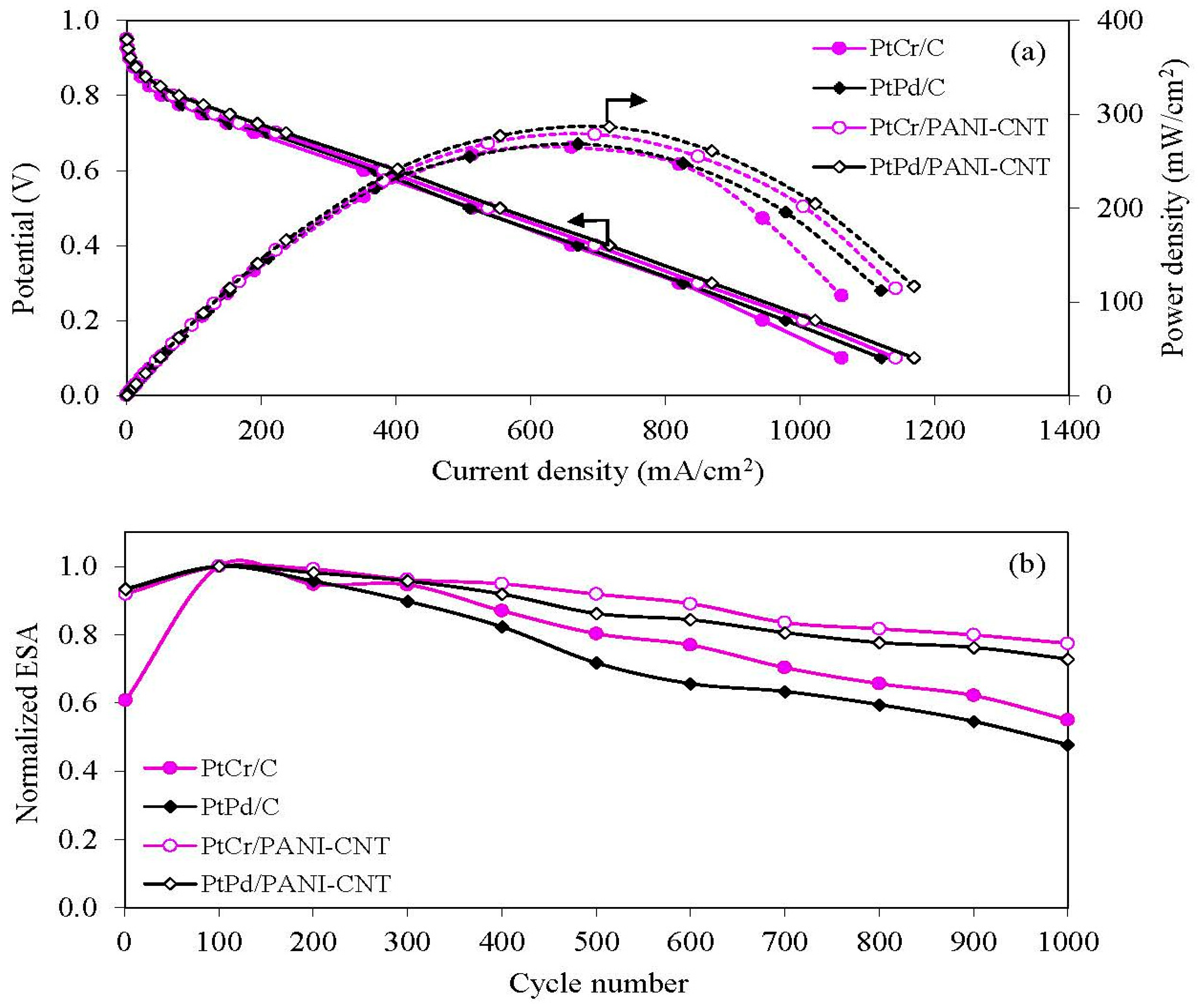 Nanomaterials 08 00299 g010 550