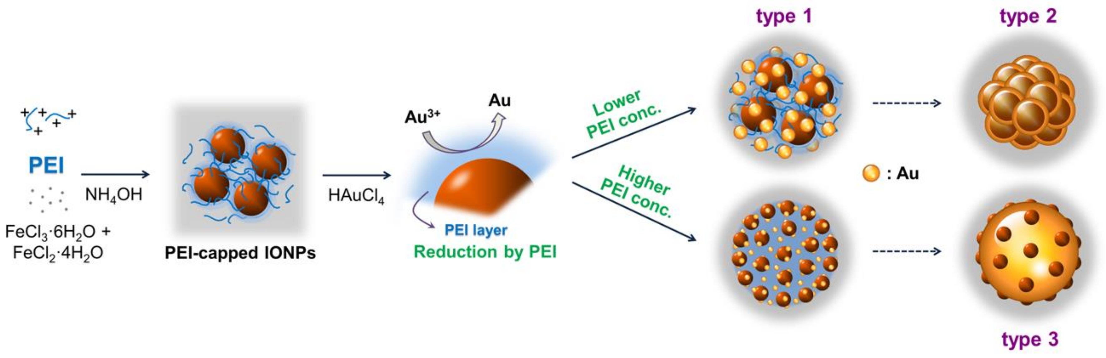 Nanomaterials 08 00300 g001