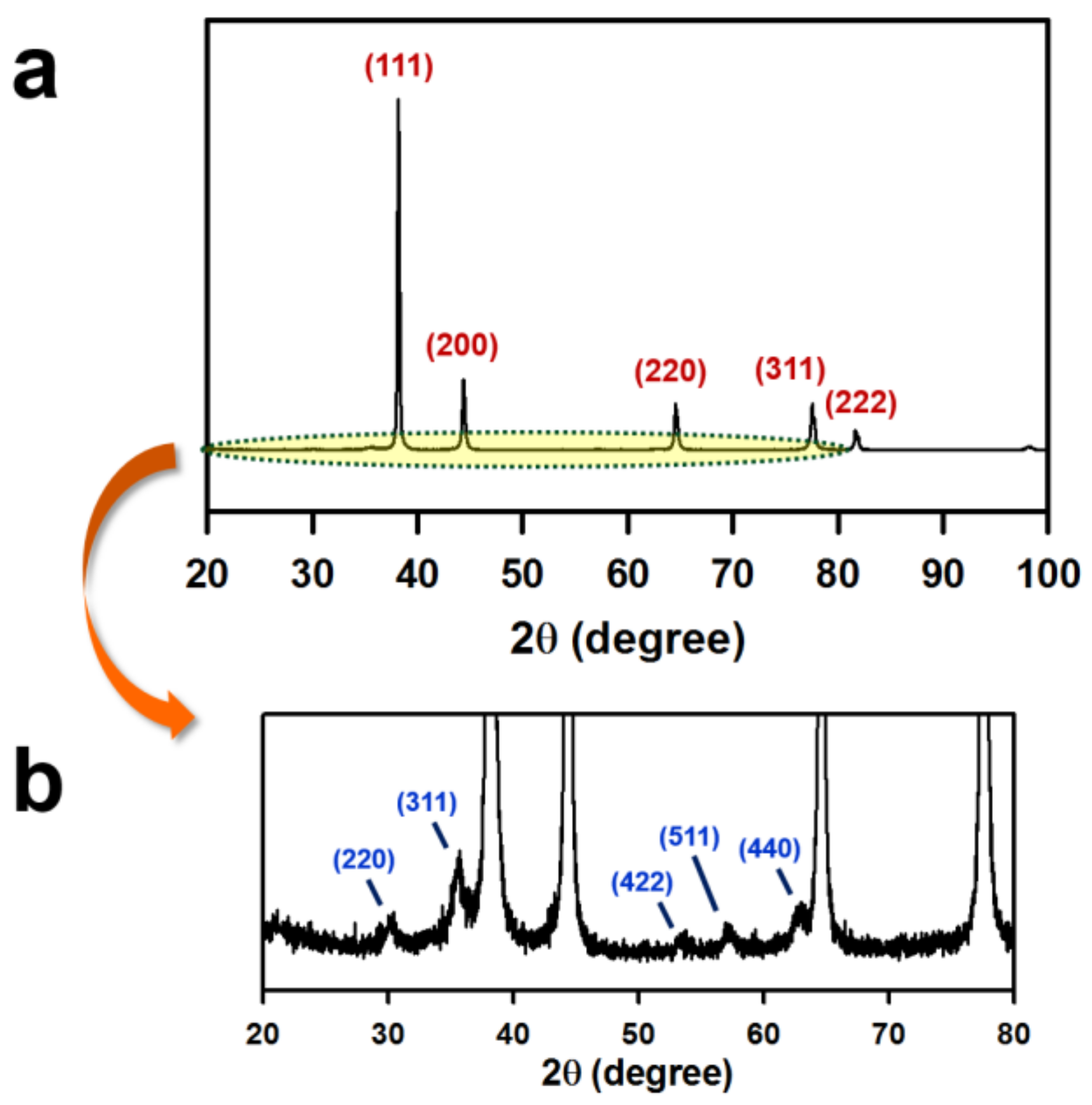 Nanomaterials 08 00300 g002