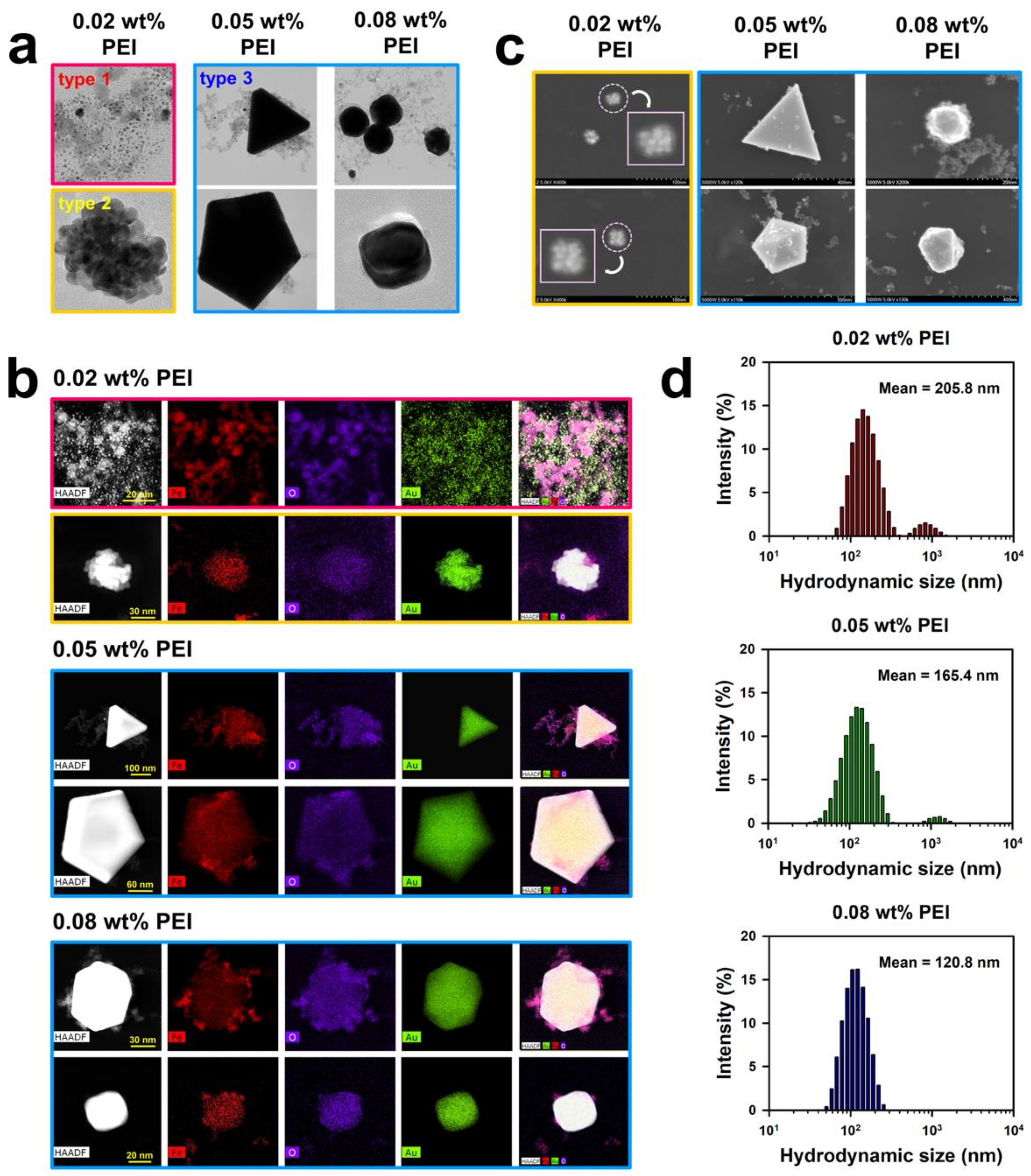 Nanomaterials 08 00300 g003