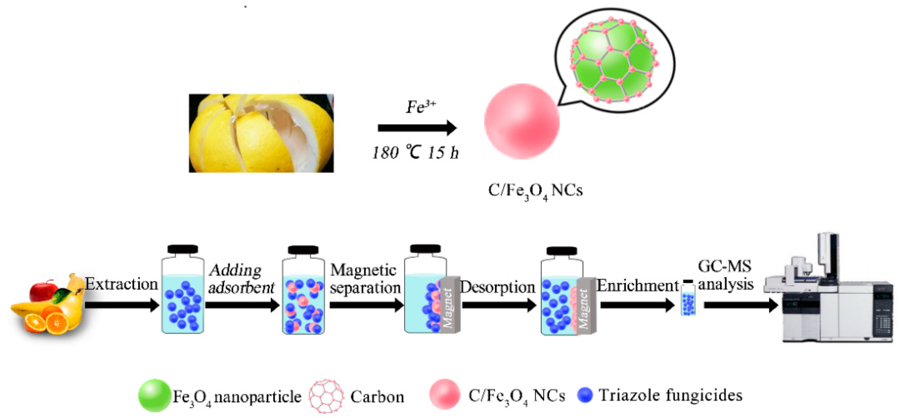 Nanomaterials 08 00302 g001