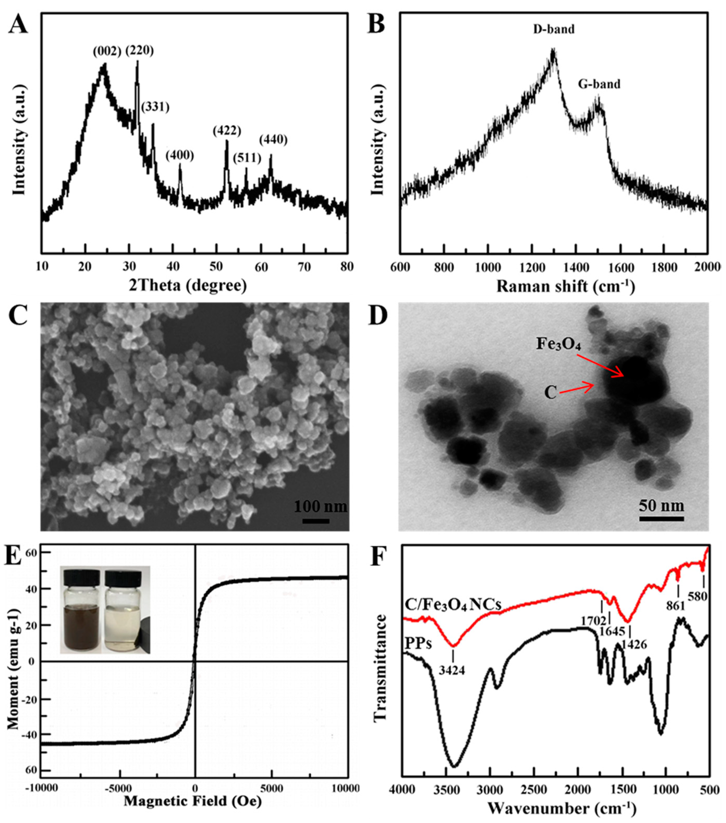 Nanomaterials 08 00302 g002