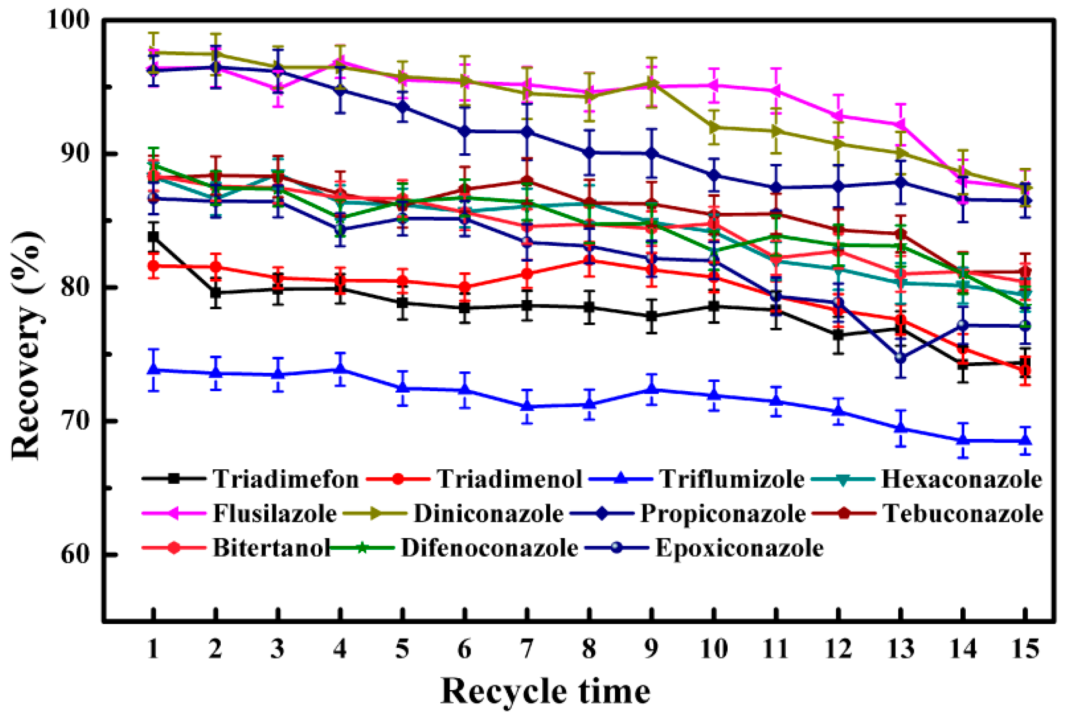 Nanomaterials 08 00302 g004