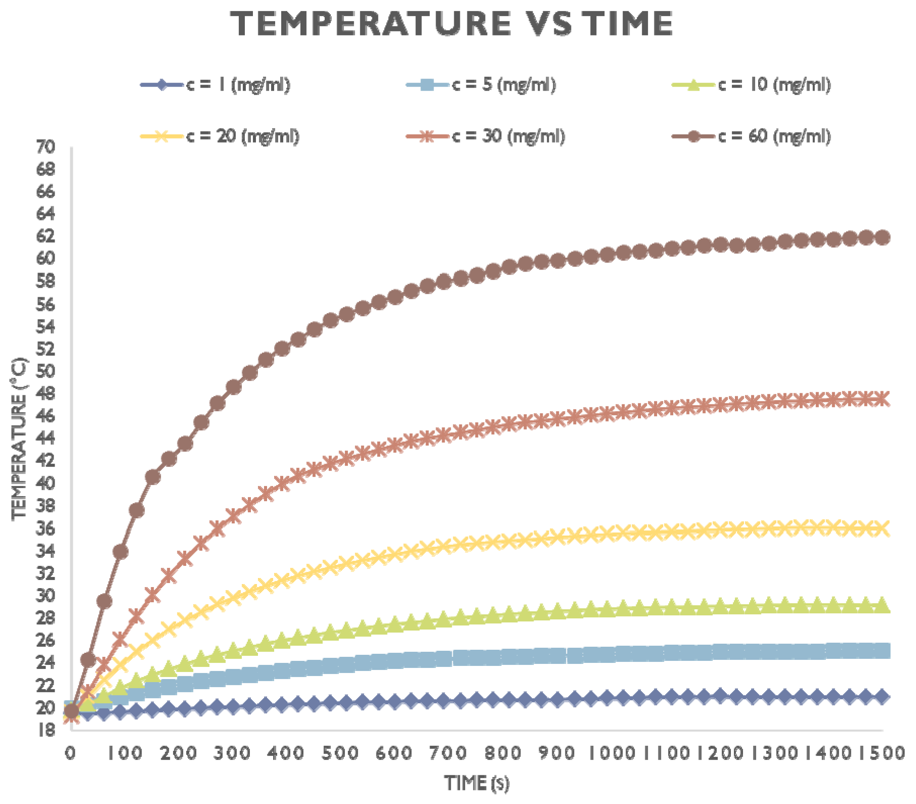 Nanomaterials 08 00306 g002