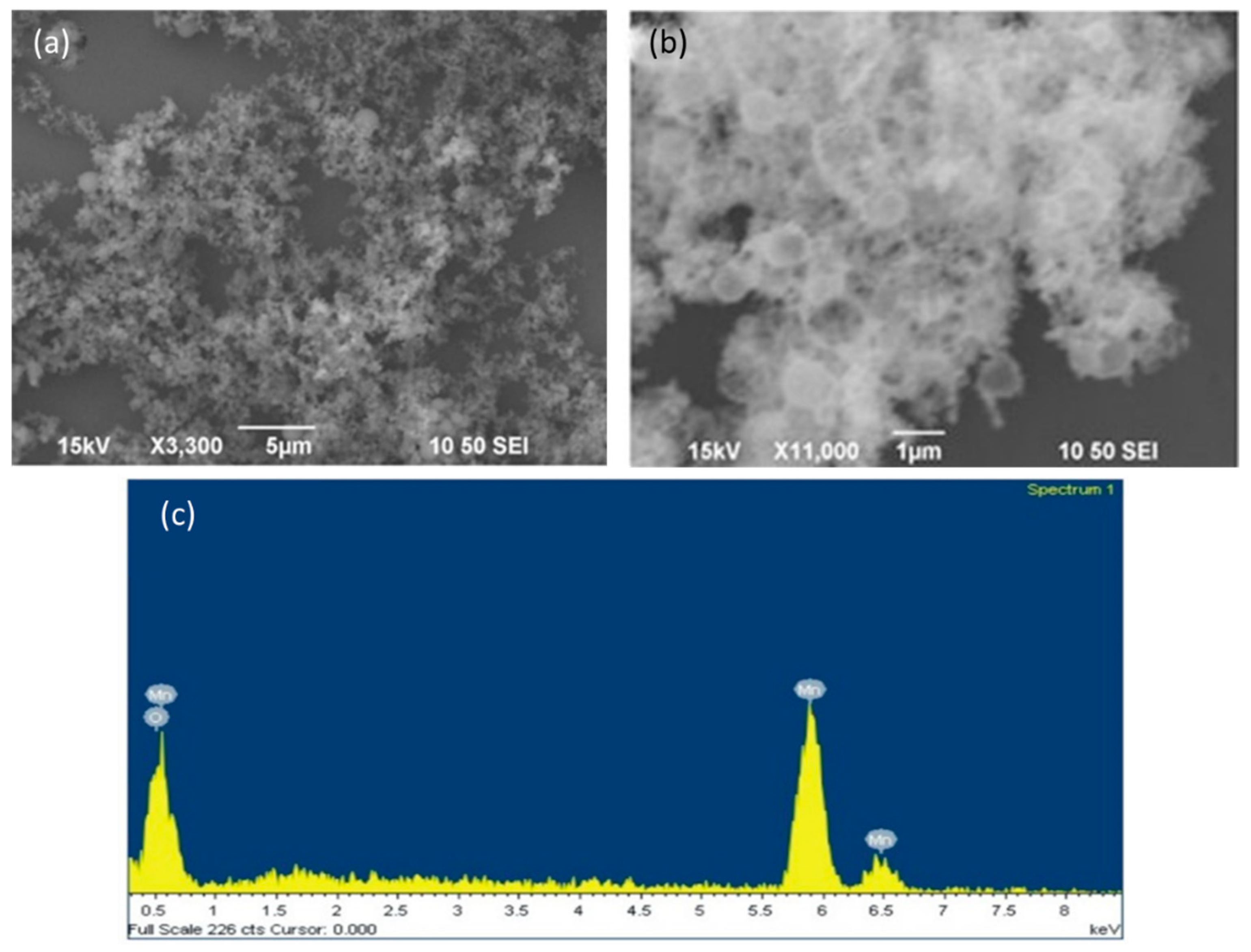 Nanomaterials 08 00308 g002