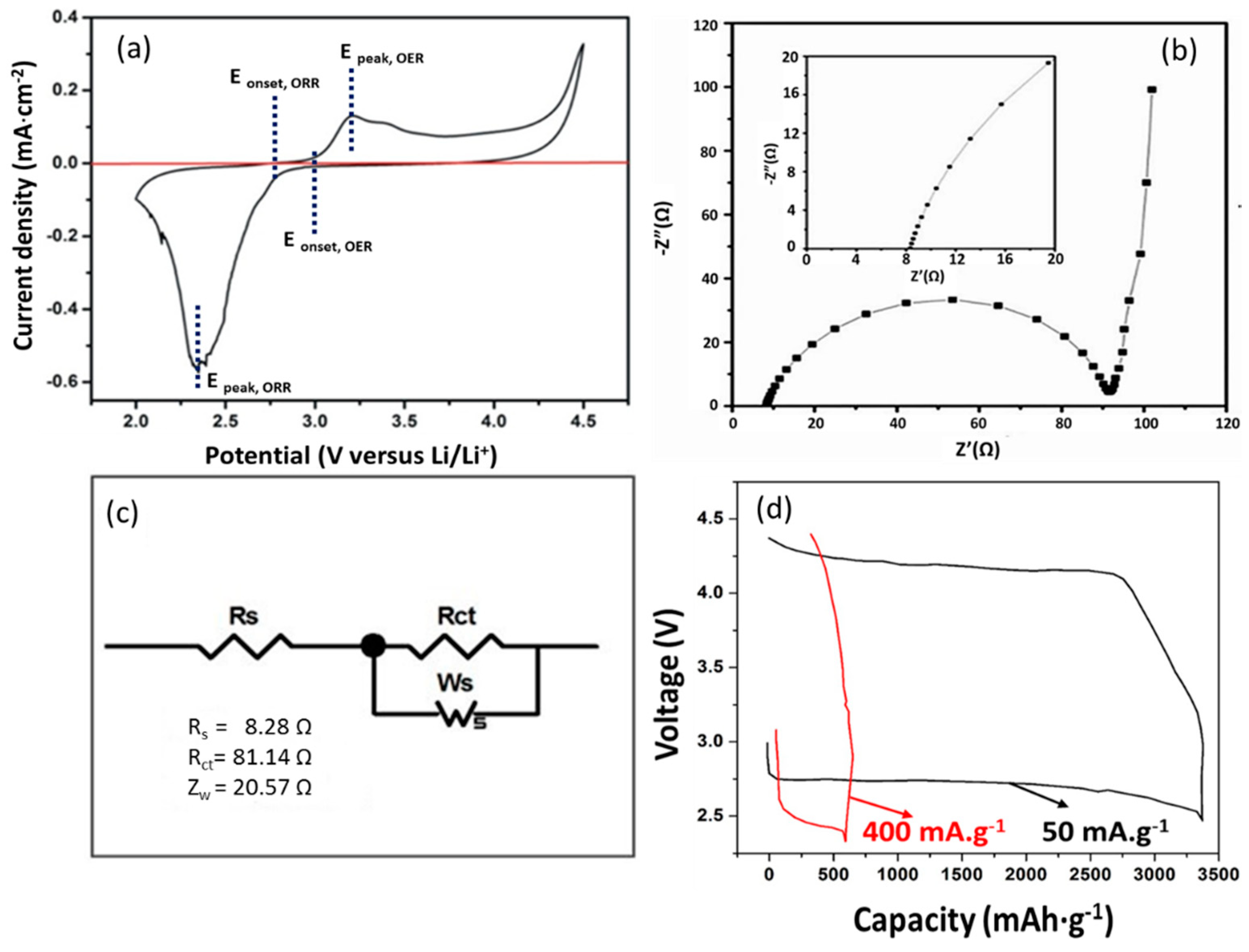 Nanomaterials 08 00308 g004