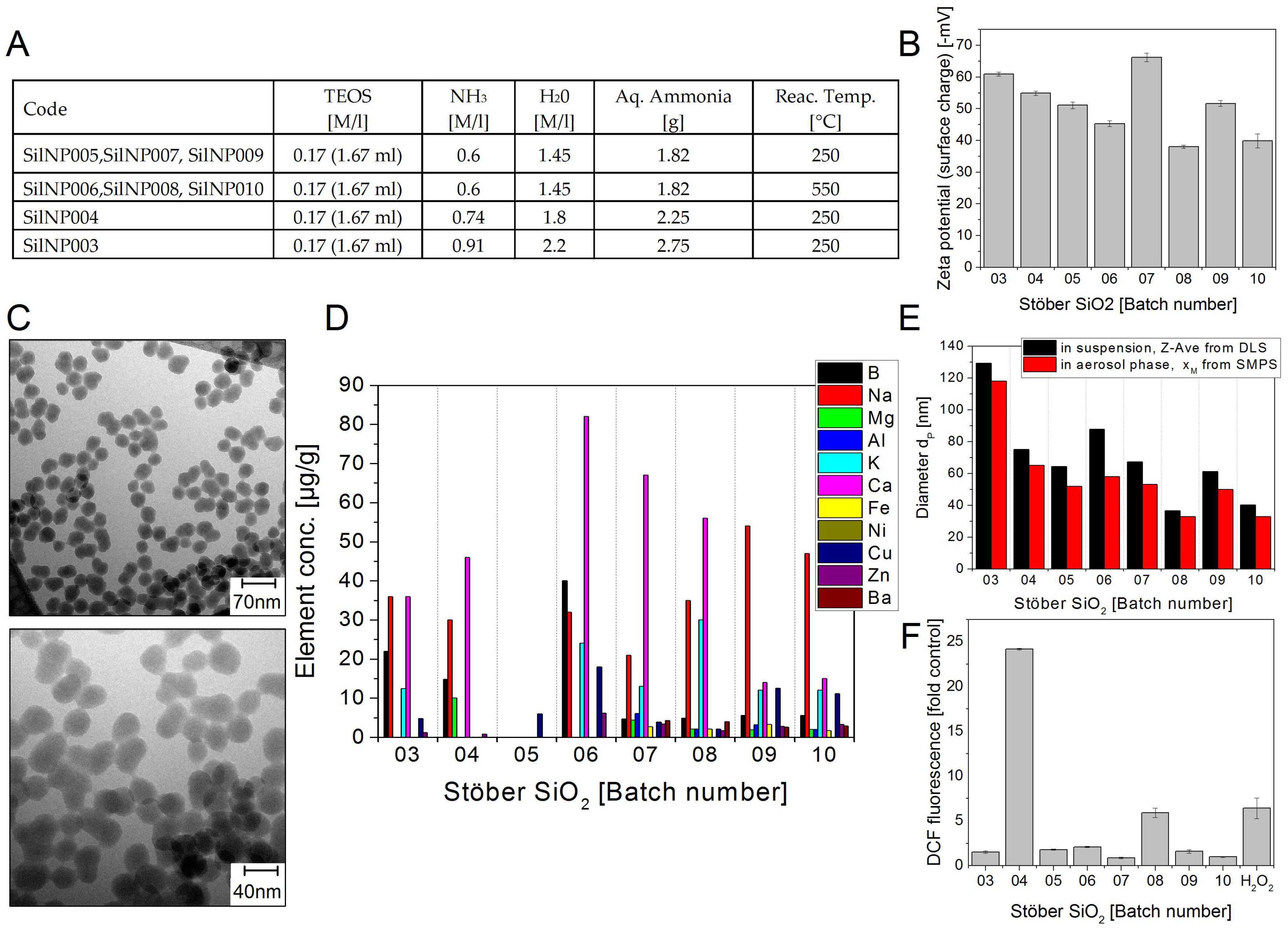 Nanomaterials 08 00311 g001 Nanomaterials 08 00311 g001