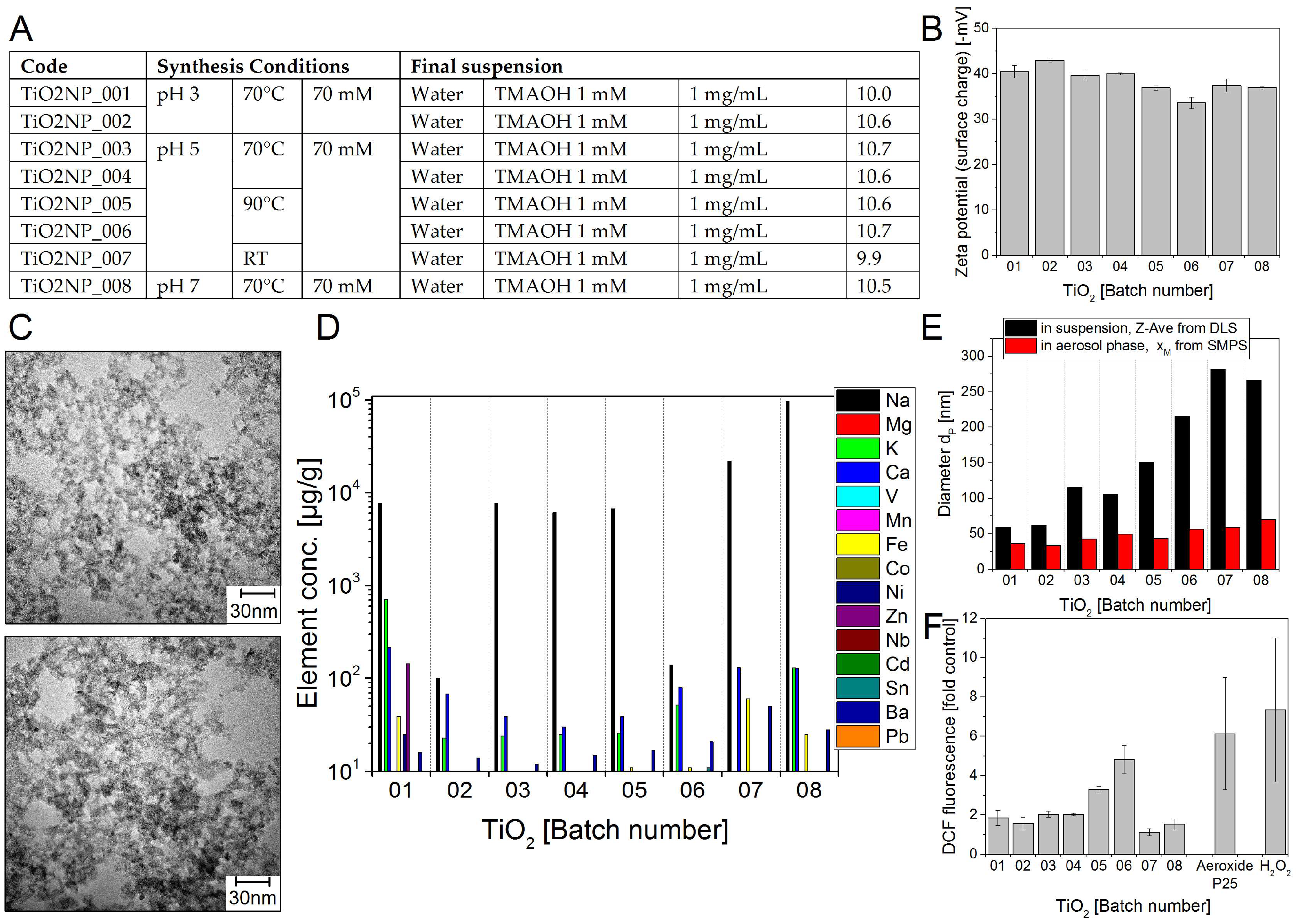 Nanomaterials 08 00311 g004 Nanomaterials 08 00311 g004
