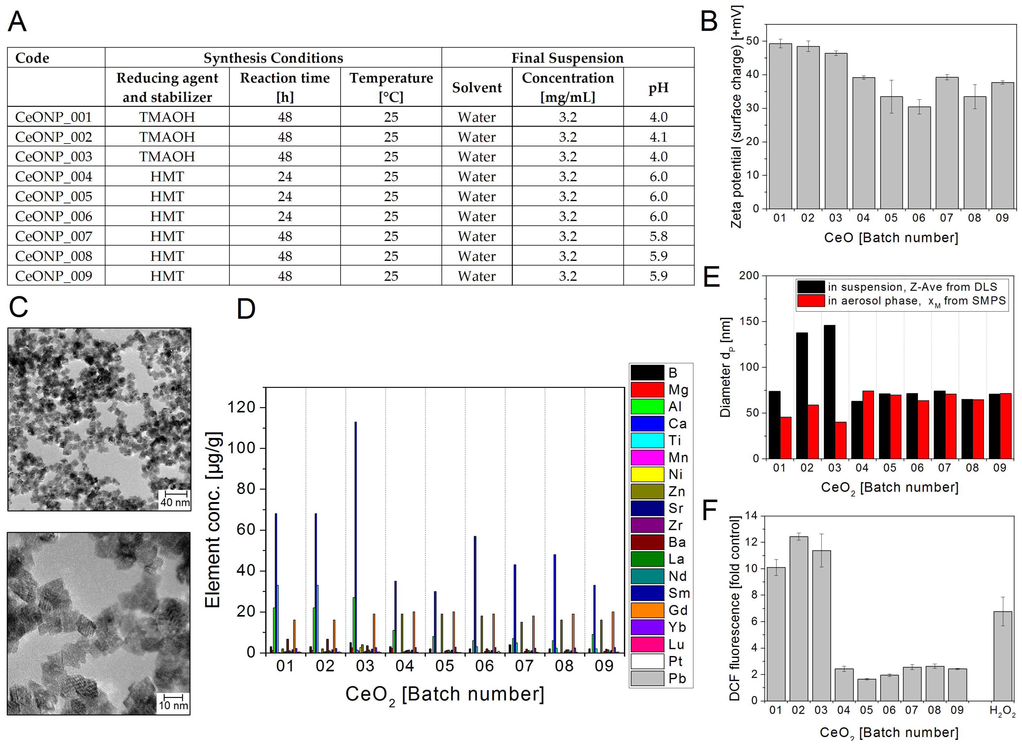 Nanomaterials 08 00311 g006 Nanomaterials 08 00311 g006