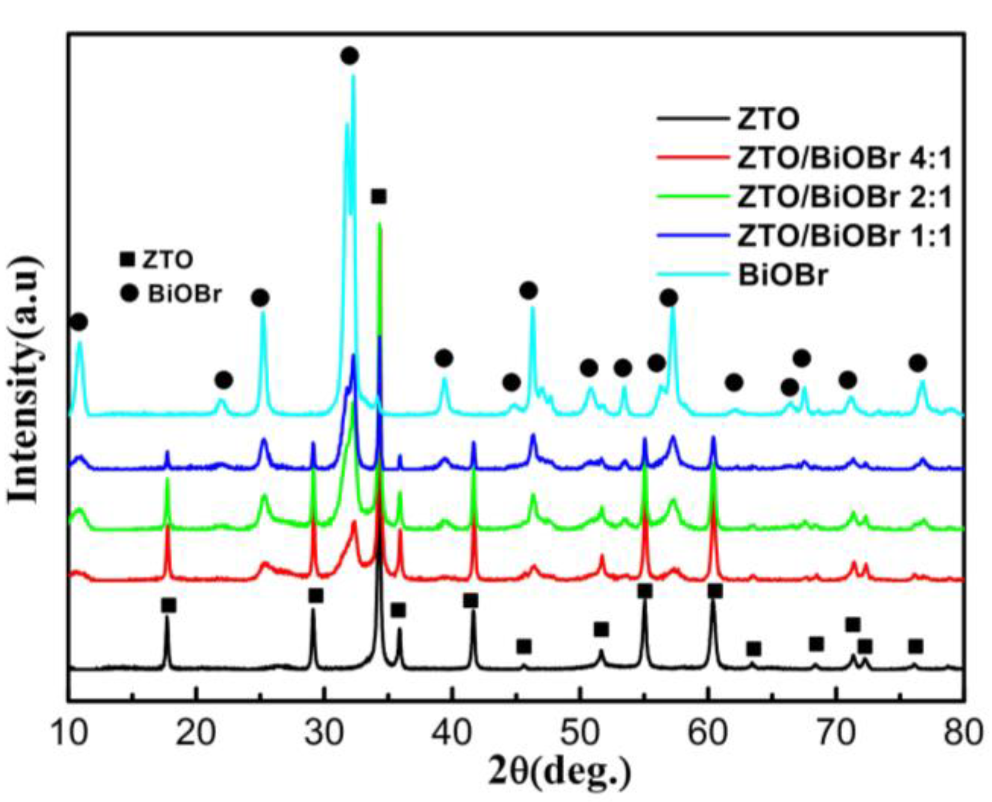 Nanomaterials 08 00313 g003 550