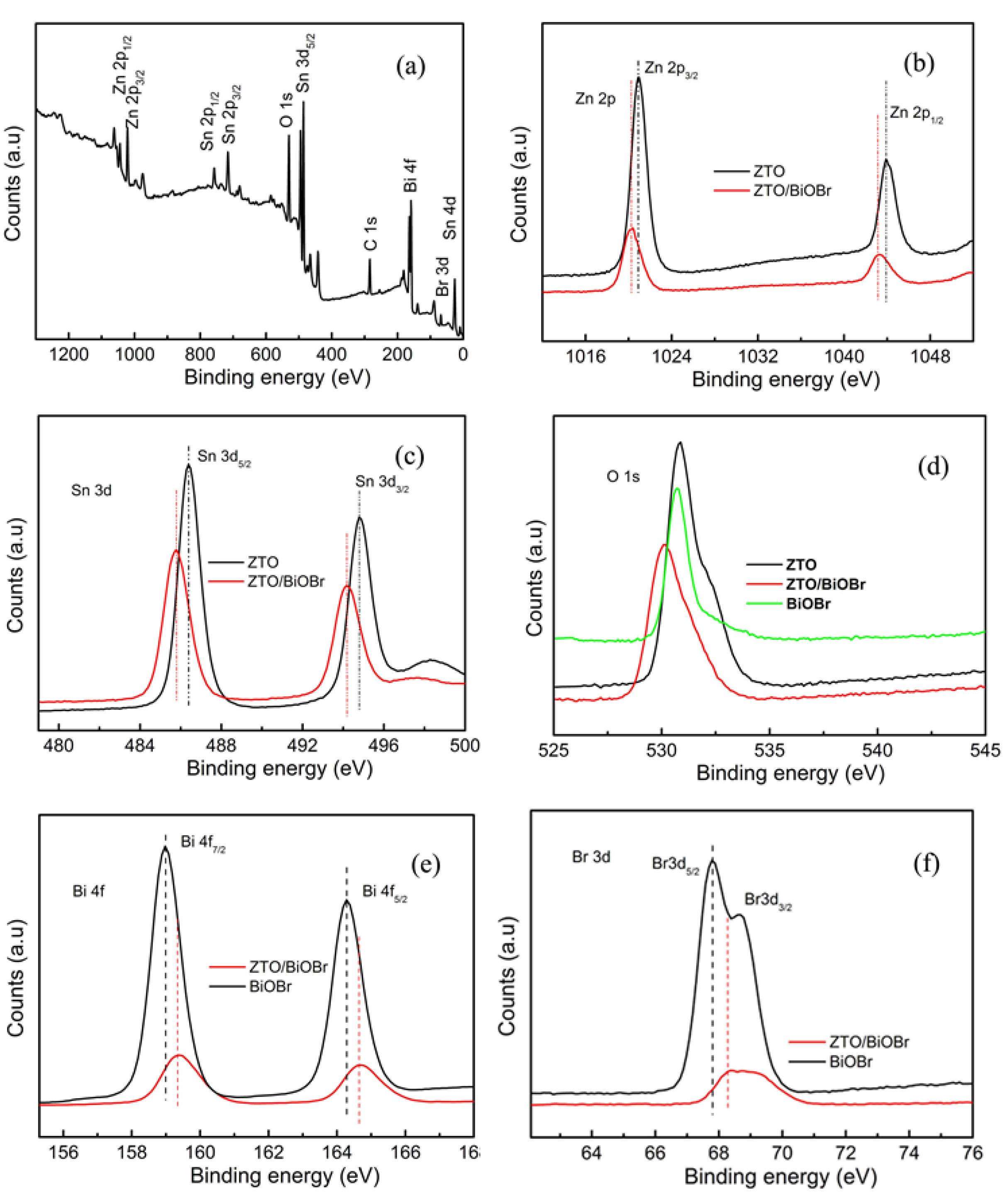 Nanomaterials 08 00313 g004 550