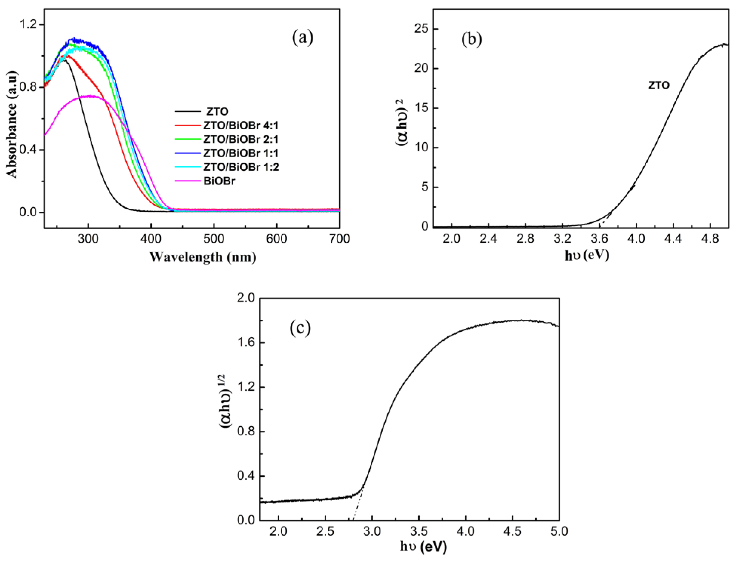 Nanomaterials 08 00313 g005 550