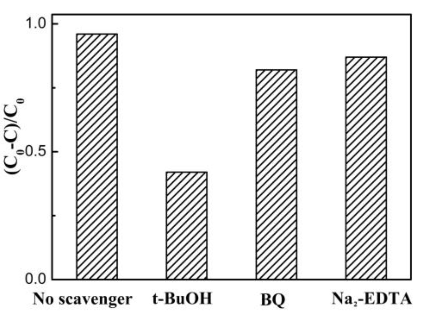 Nanomaterials 08 00313 g007 550