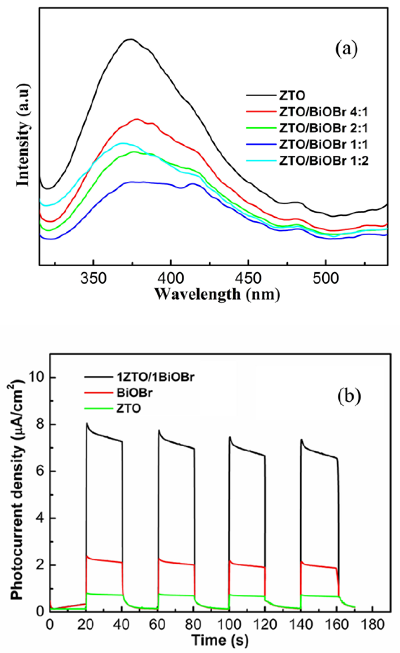 Nanomaterials 08 00313 g008 550