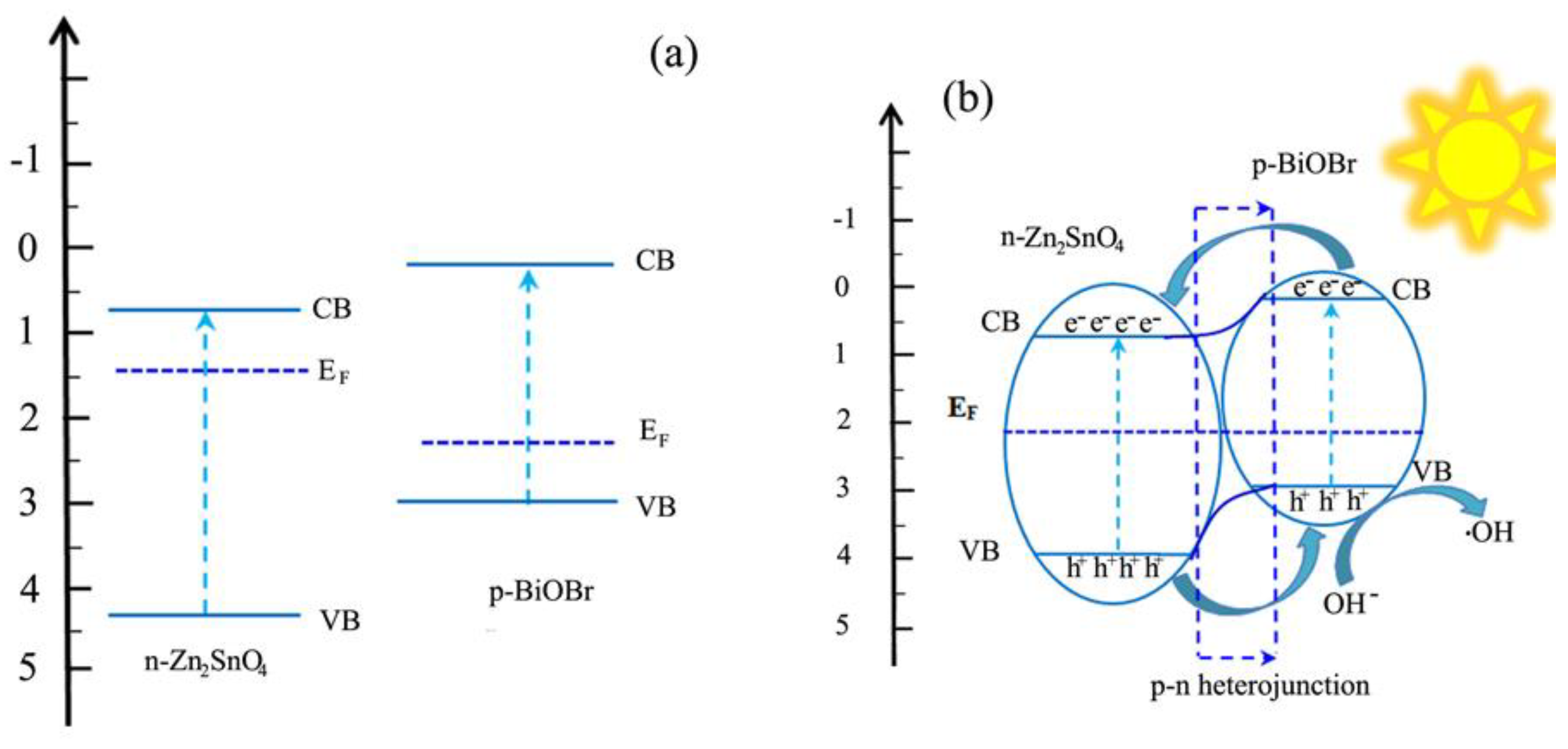 Nanomaterials 08 00313 g009 550