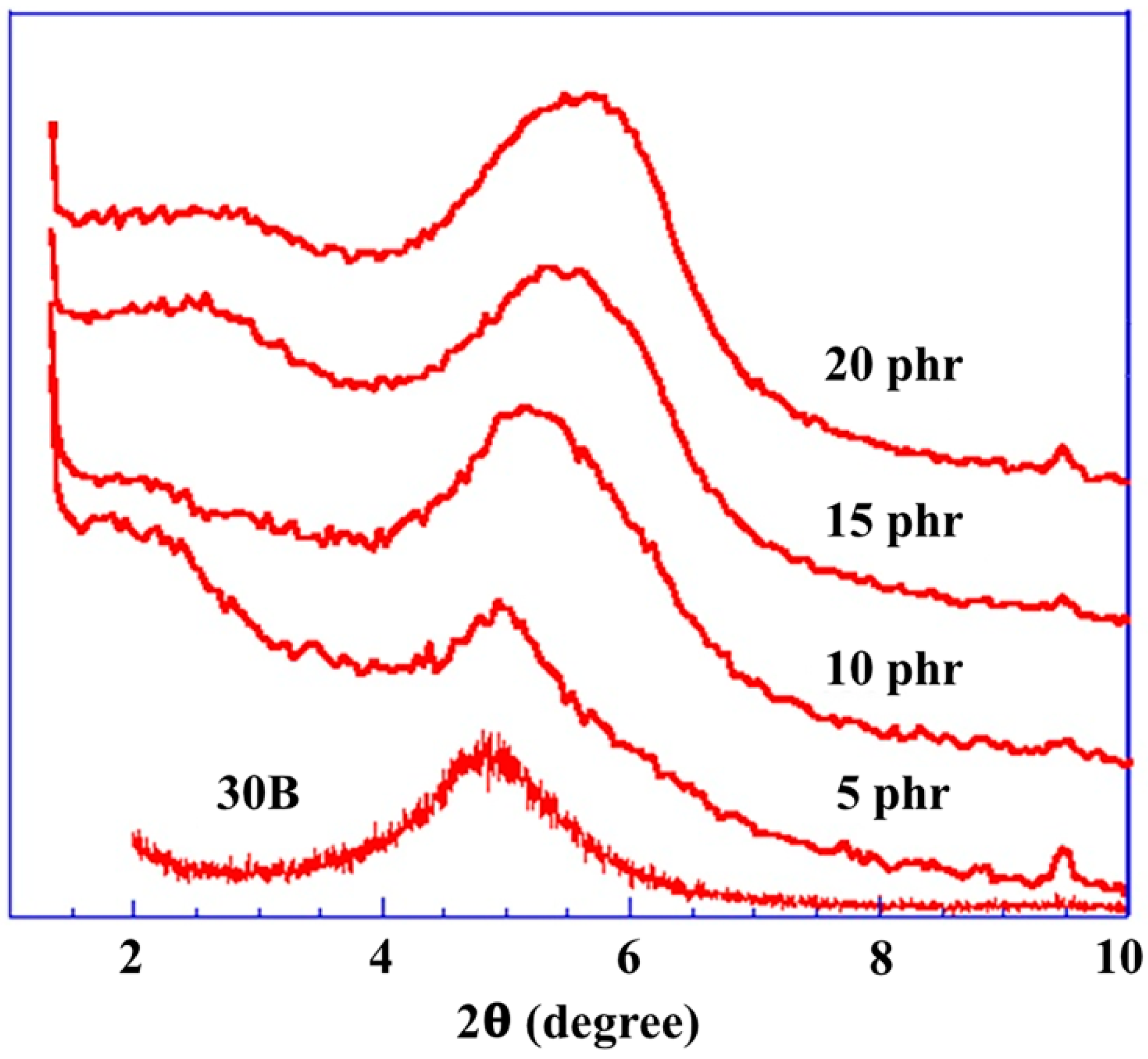 Nanomaterials 08 00314 g001