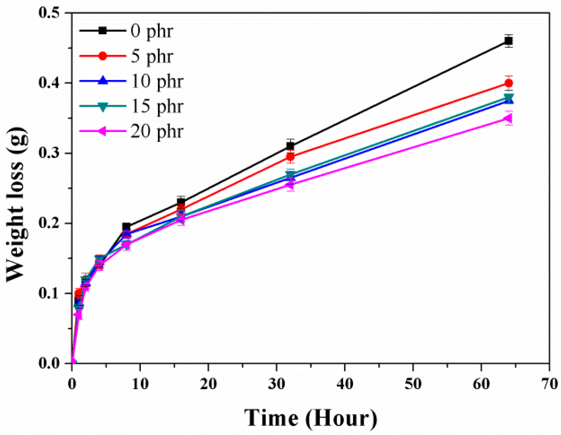 Nanomaterials 08 00314 g004