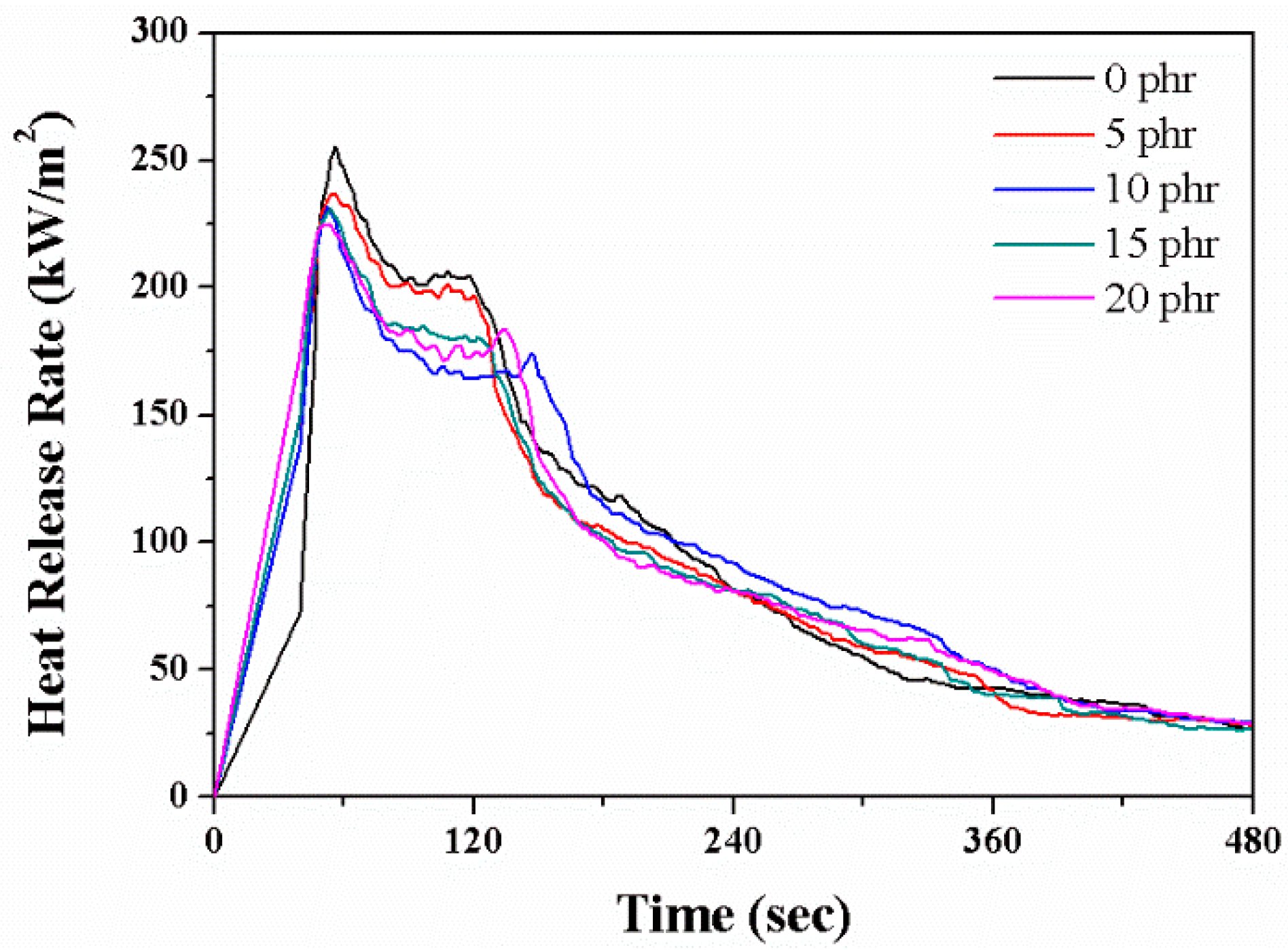 Nanomaterials 08 00314 g006