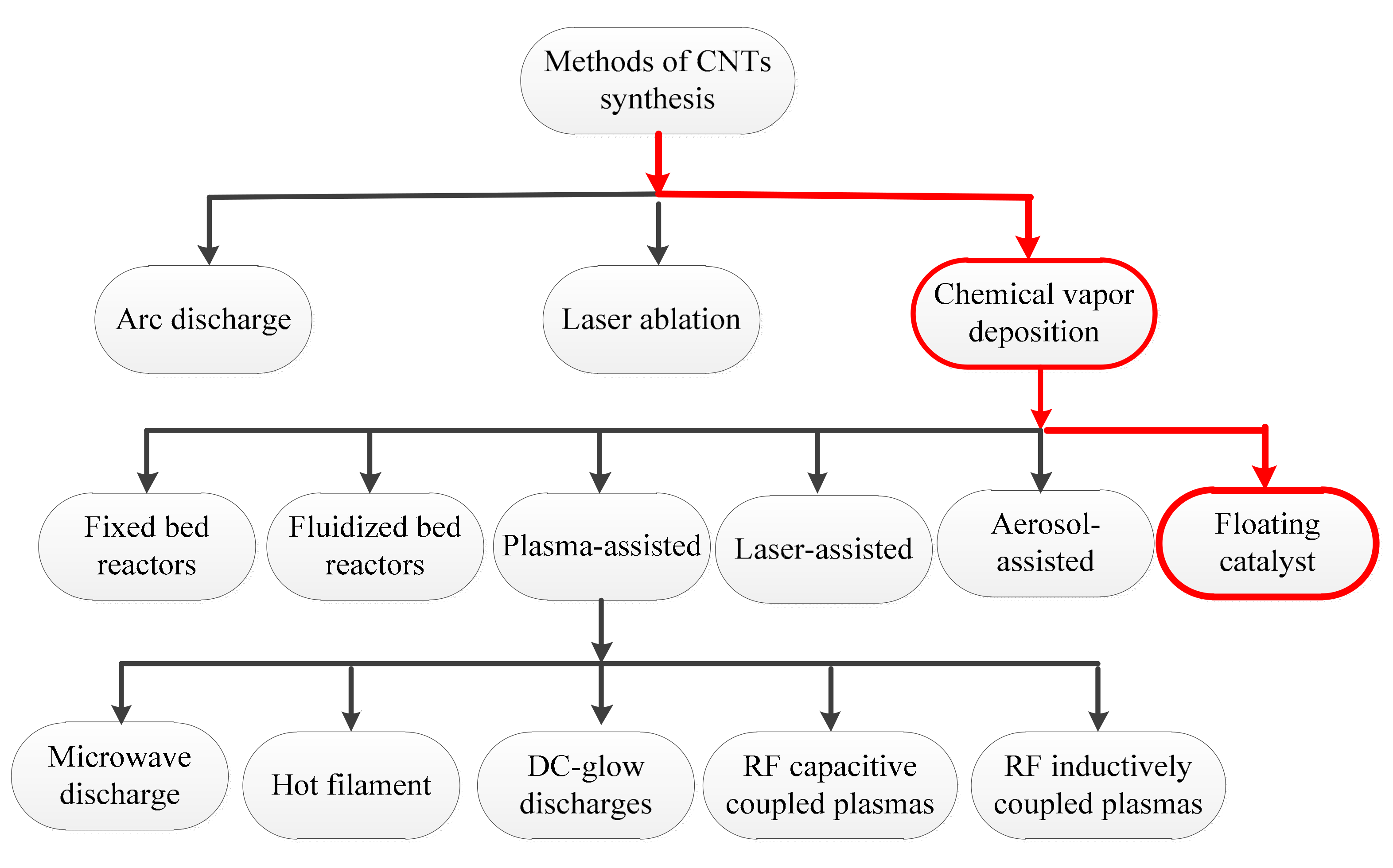 Nanomaterials 08 00316 g001 Nanomaterials 08 00316 g001