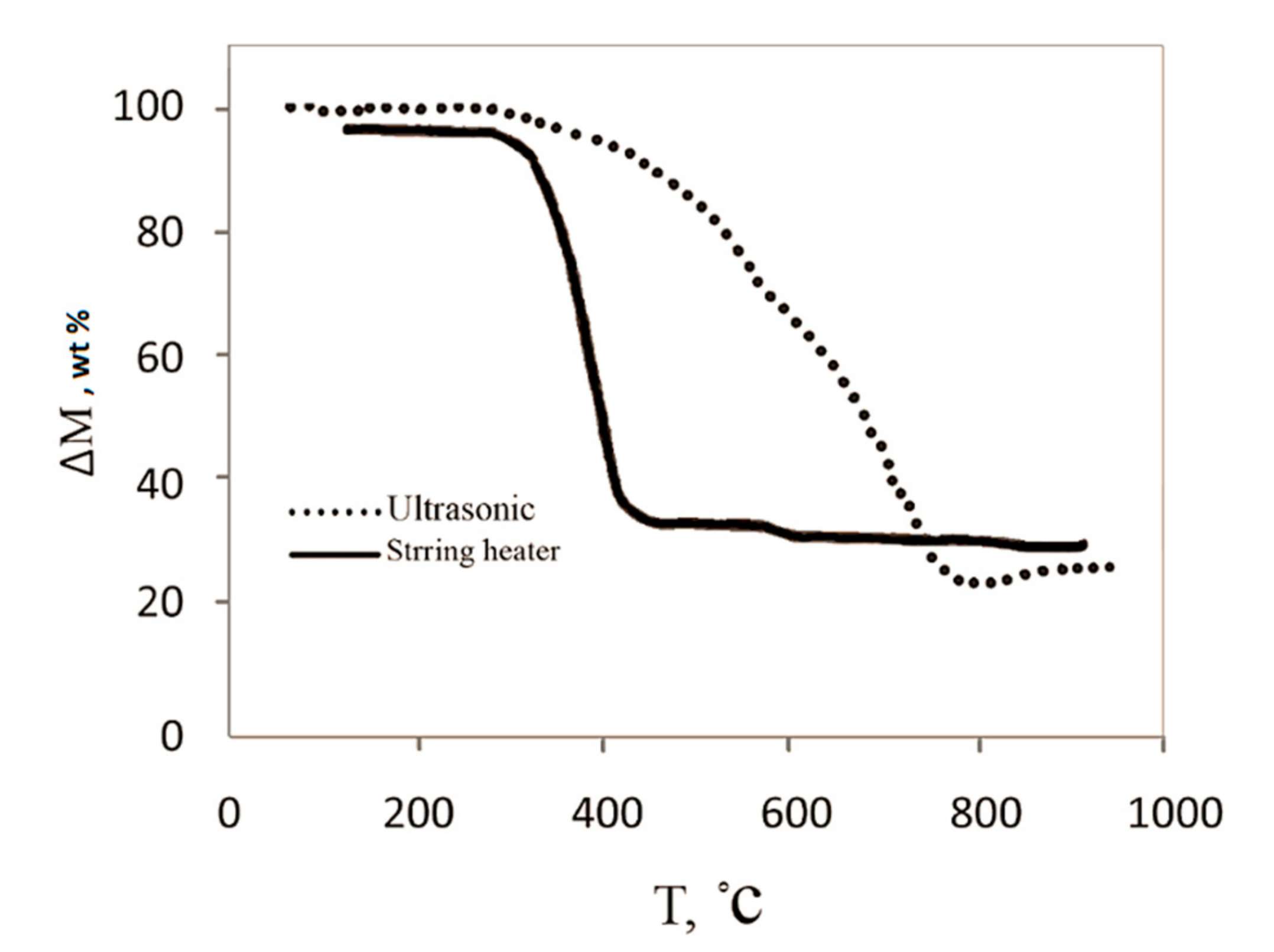 Nanomaterials 08 00316 g003 Nanomaterials 08 00316 g003
