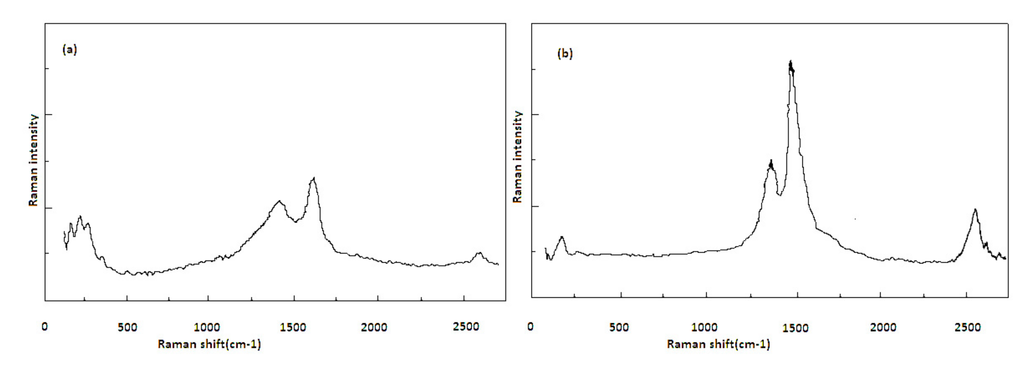 Nanomaterials 08 00316 g005 Nanomaterials 08 00316 g005