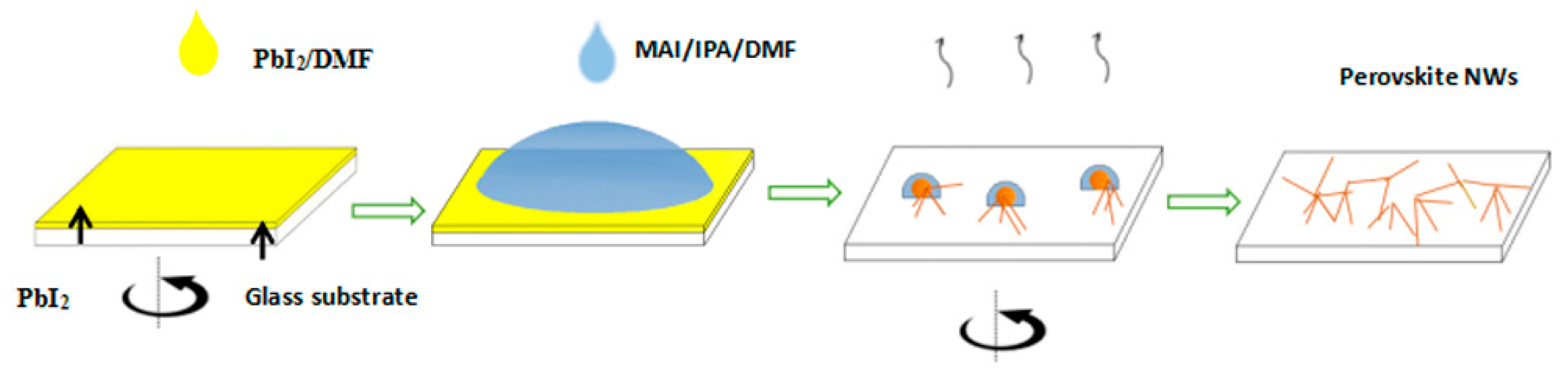 Nanomaterials 08 00318 g001 Nanomaterials 08 00318 g001
