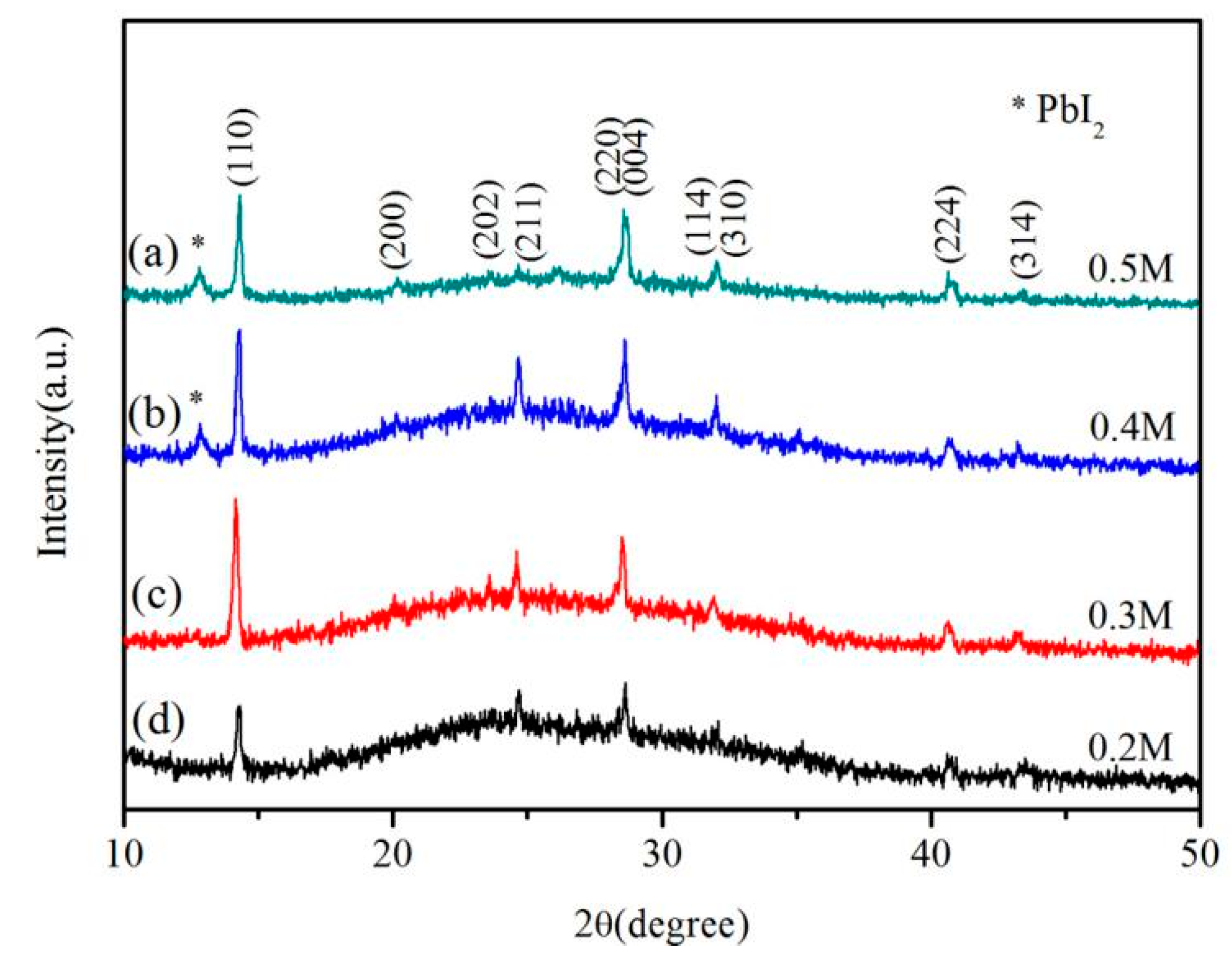 Nanomaterials 08 00318 g002 Nanomaterials 08 00318 g002