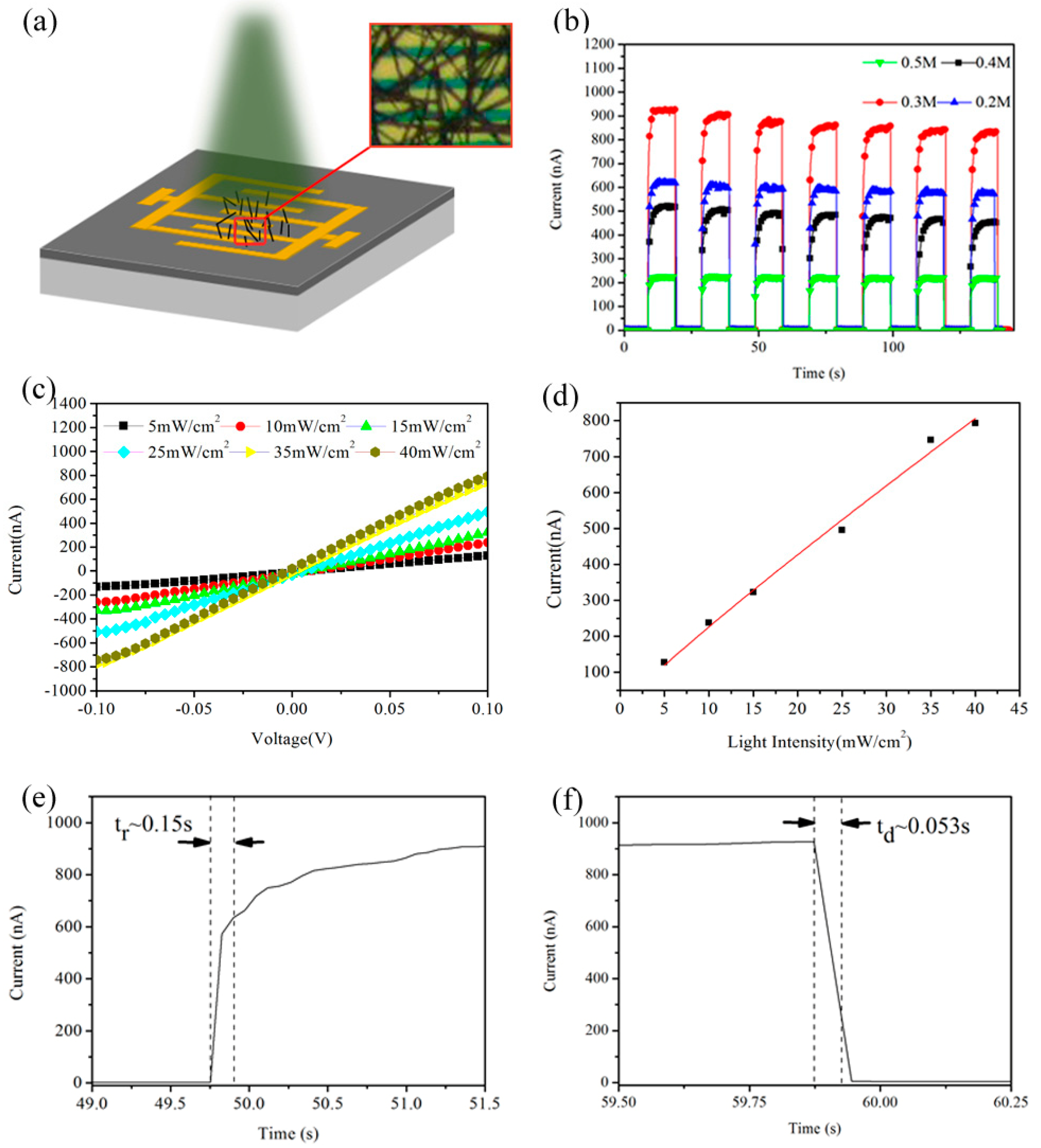 Nanomaterials 08 00318 g005 Nanomaterials 08 00318 g005