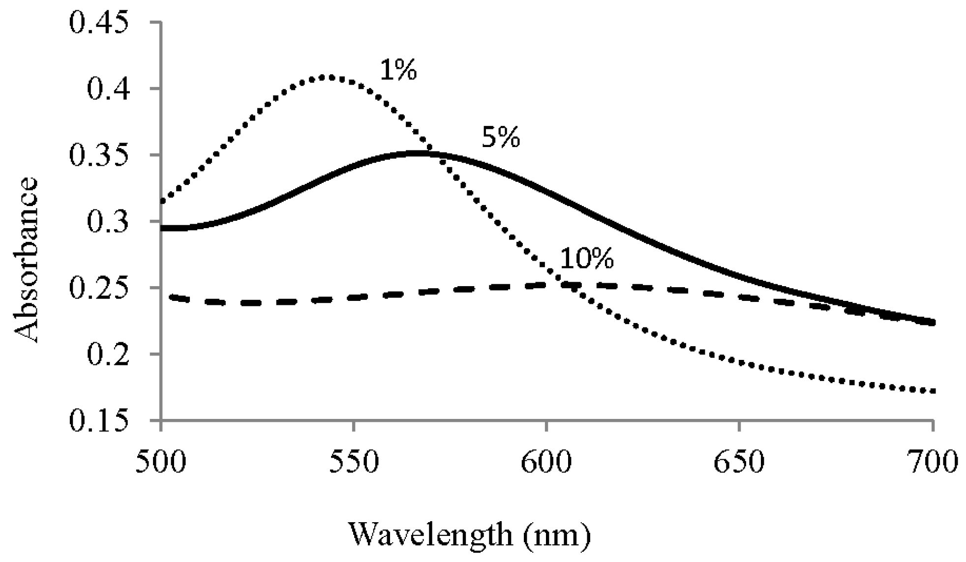 Nanomaterials 08 00320 g001