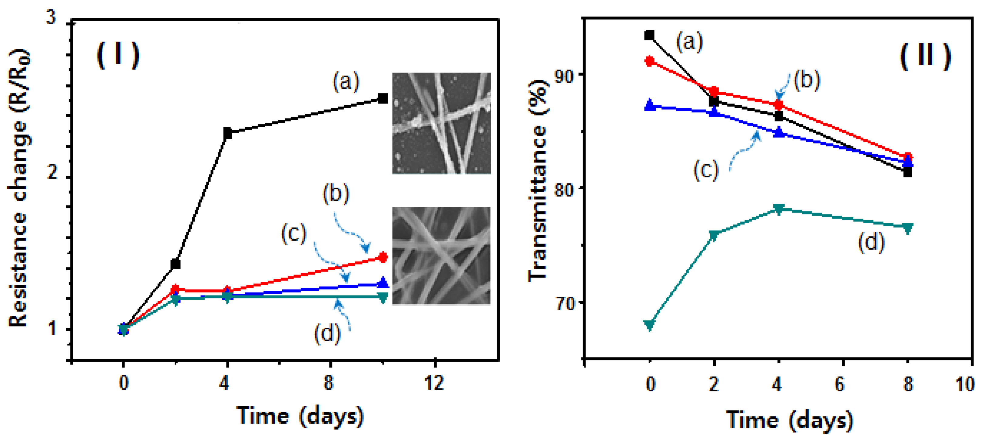Nanomaterials 08 00321 g005