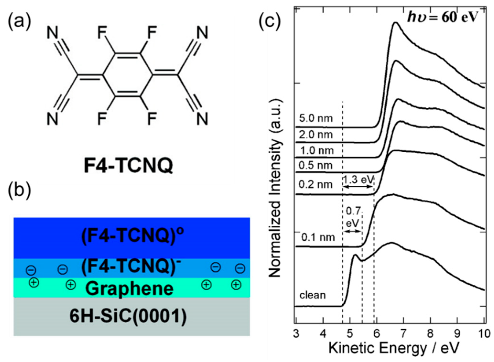 nanomaterials free full text nanostructured graphene an active component in optoelectronic devices html nanomaterials free full text nanostructured graphene an active component in optoelectronic devices html