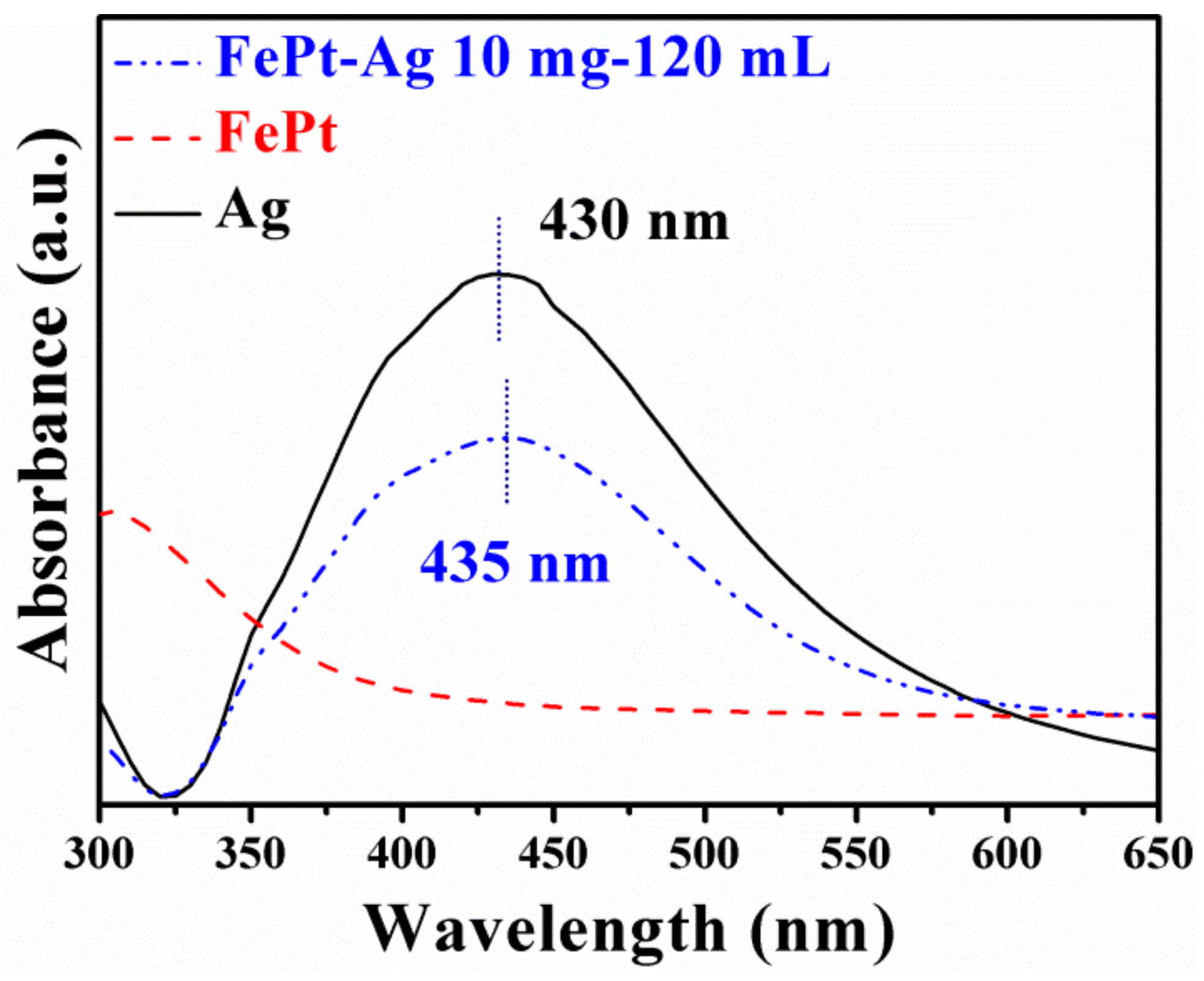 Nanomaterials 08 00329 g003
