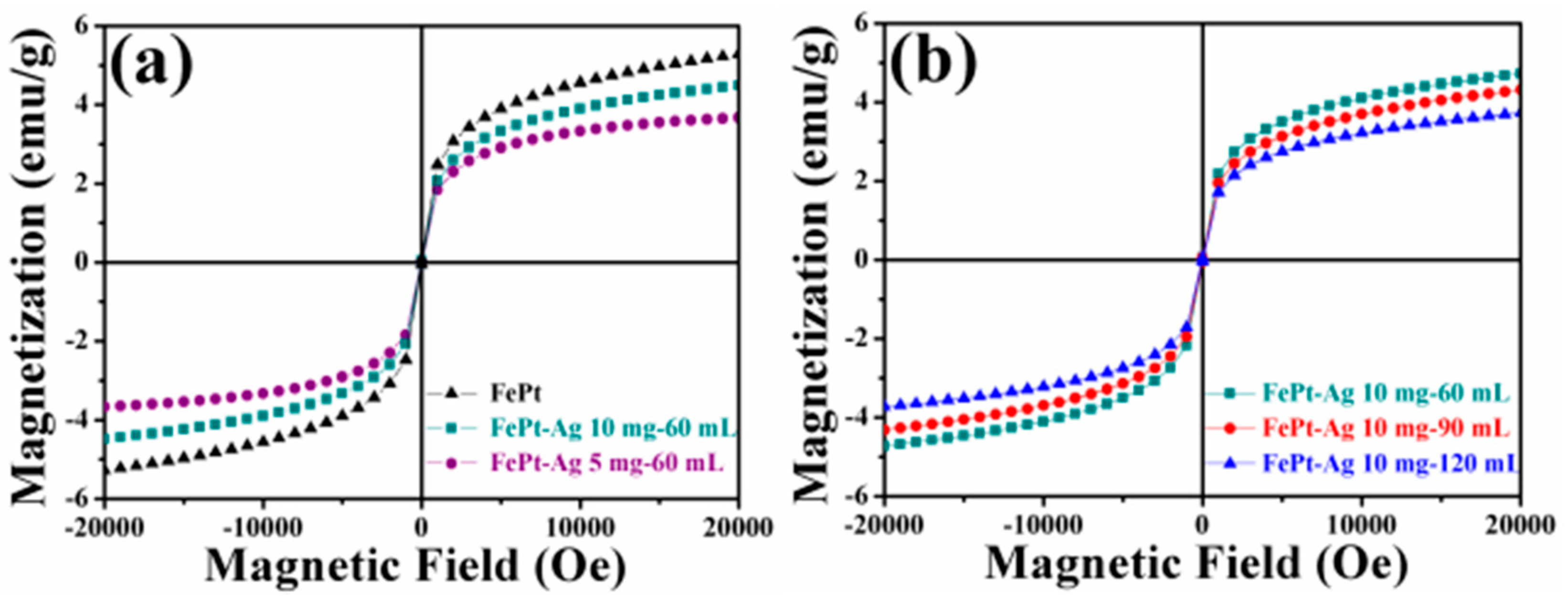 Nanomaterials 08 00329 g007