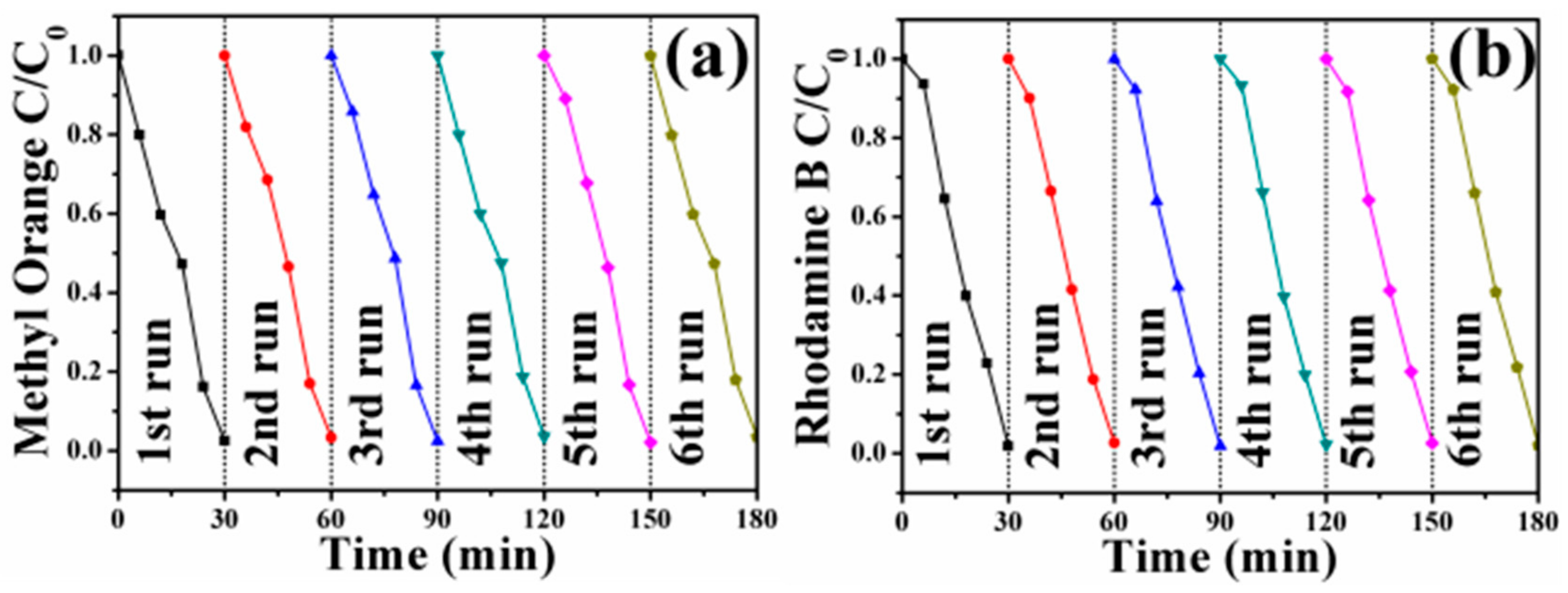 Nanomaterials 08 00329 g010